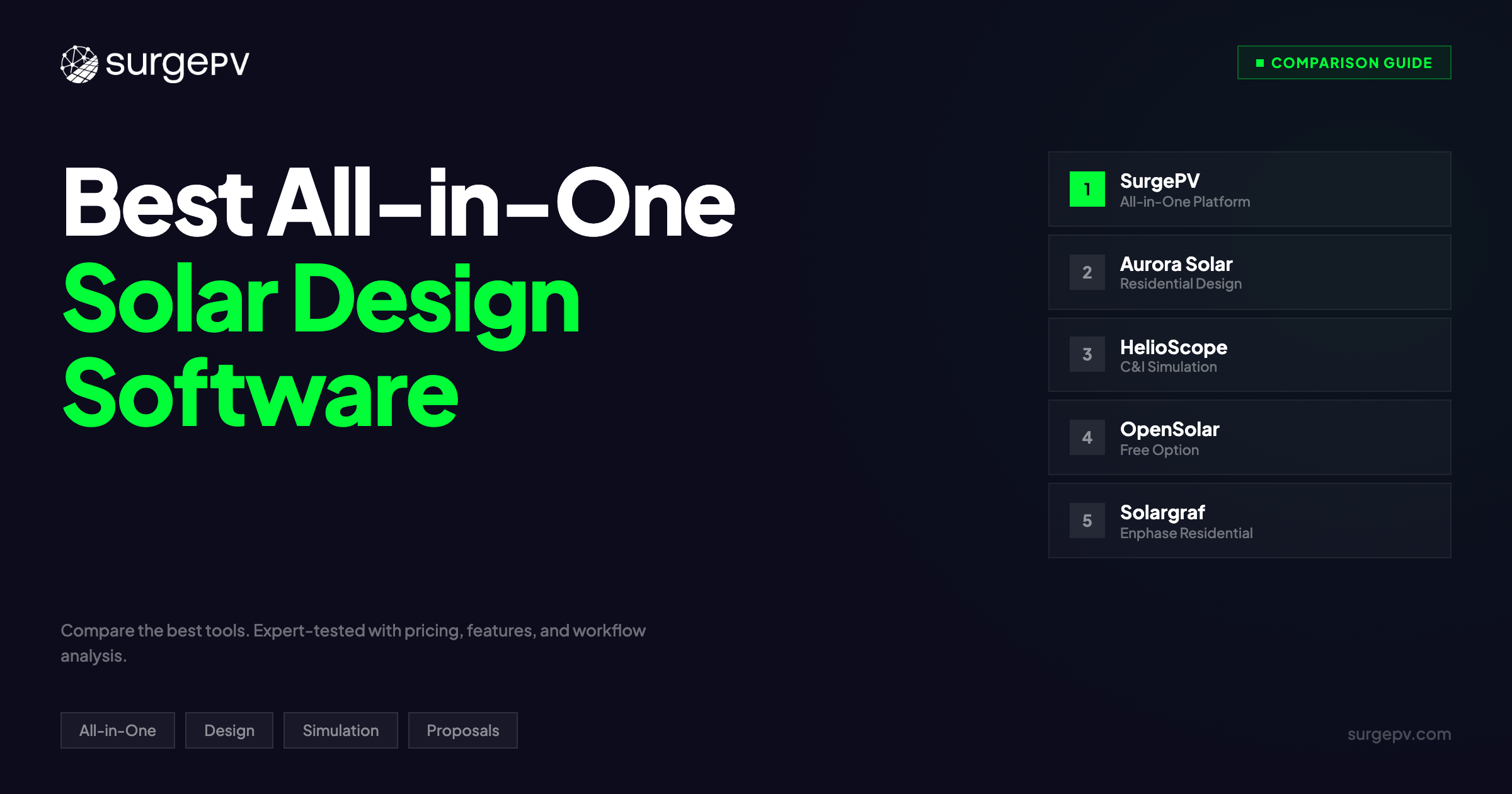 Best All-in-One Solar Design Software (2026)