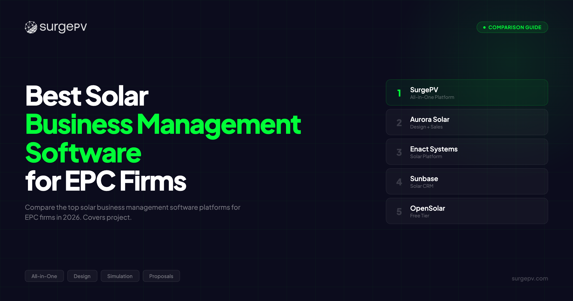 Best Solar Business Management Software for EPC Firms (2026)