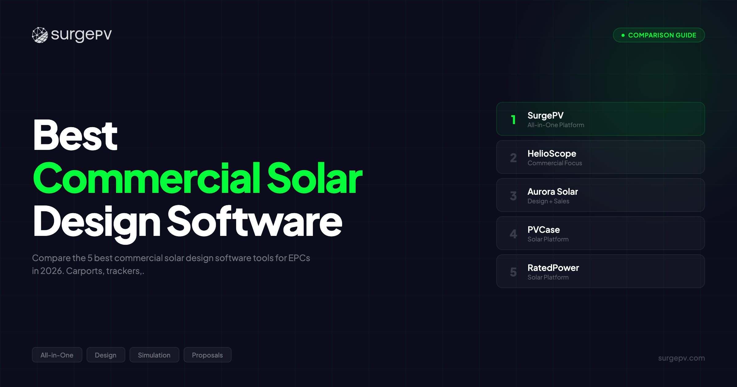 Best Commercial Solar Design Software (2026)