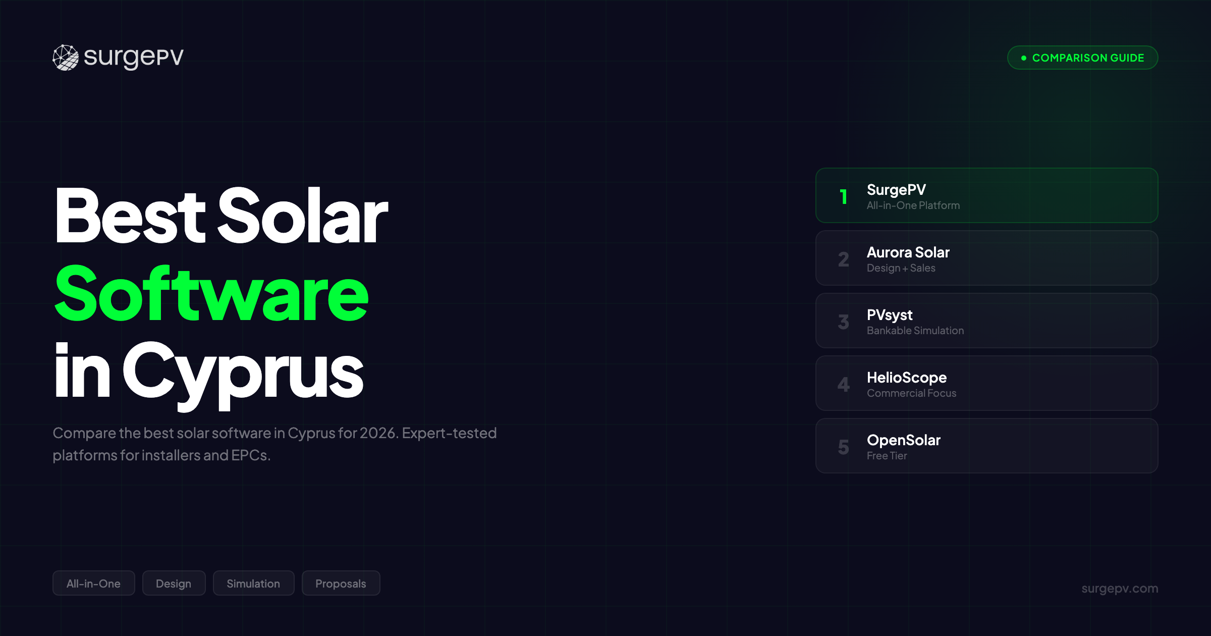 Best Solar Software in Cyprus (2026)