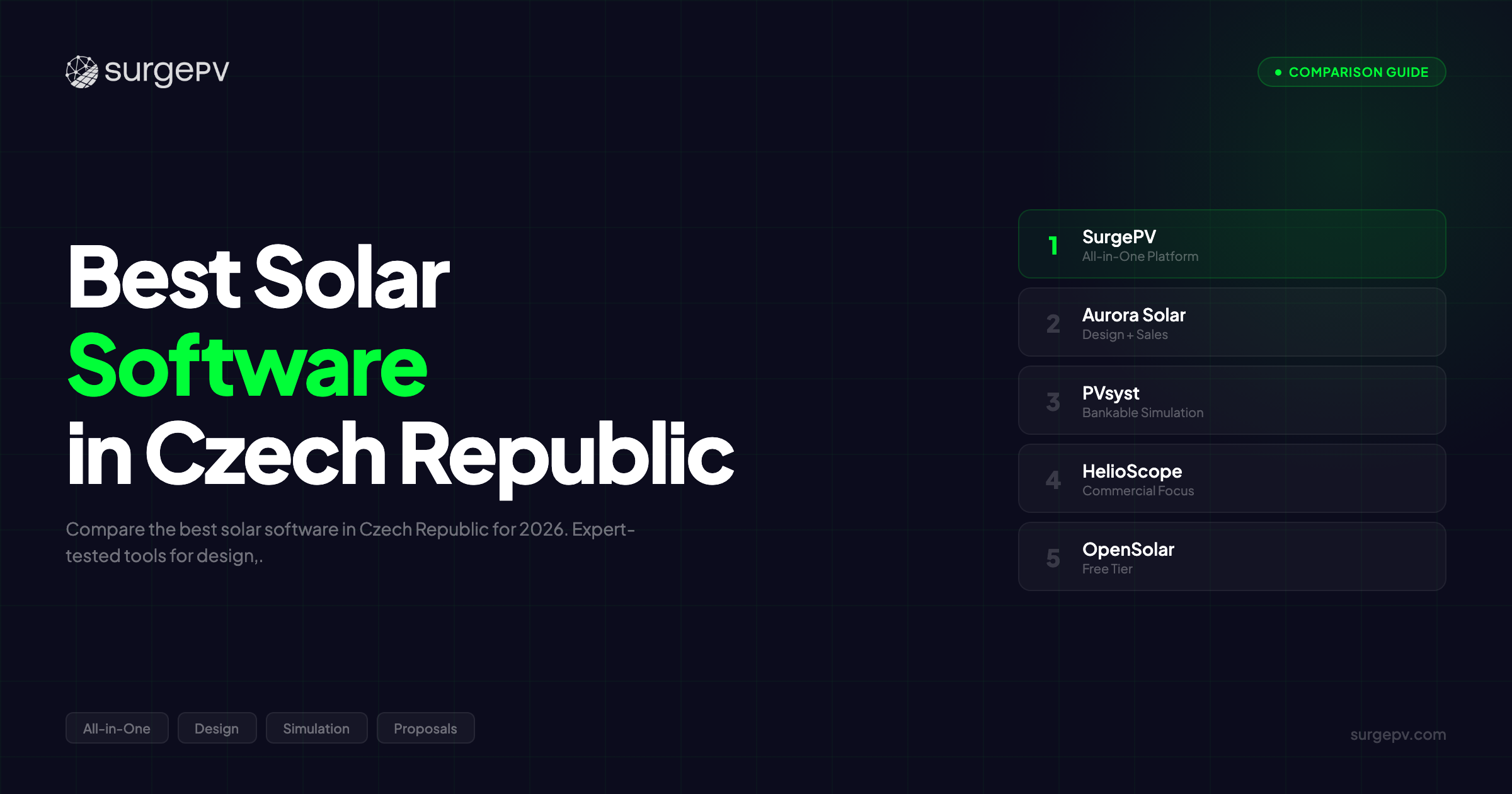 Best Solar Software in Czech Republic (2026): Top 5 Tools Compared