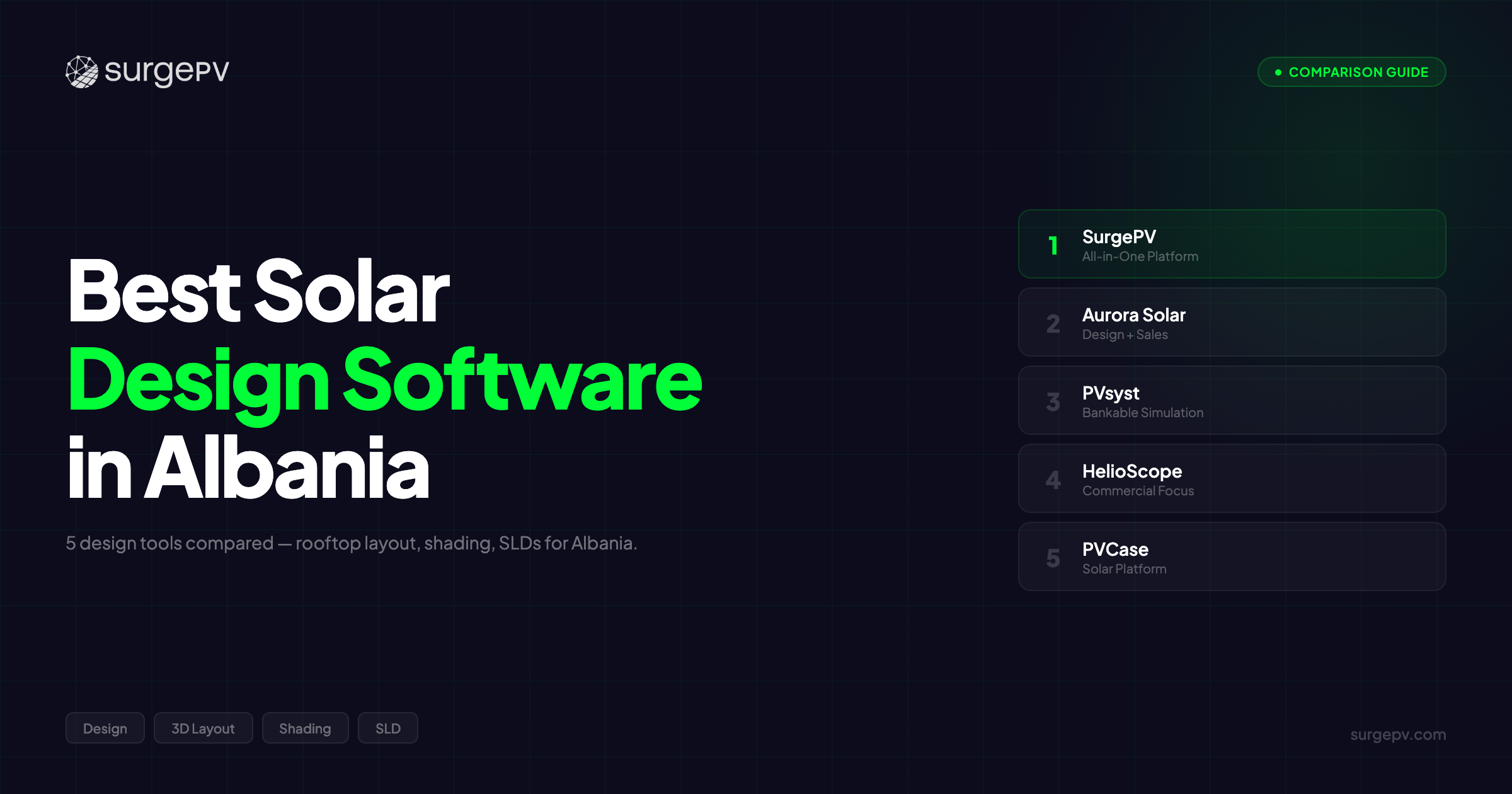 Best Solar Design Software in Albania (2026)