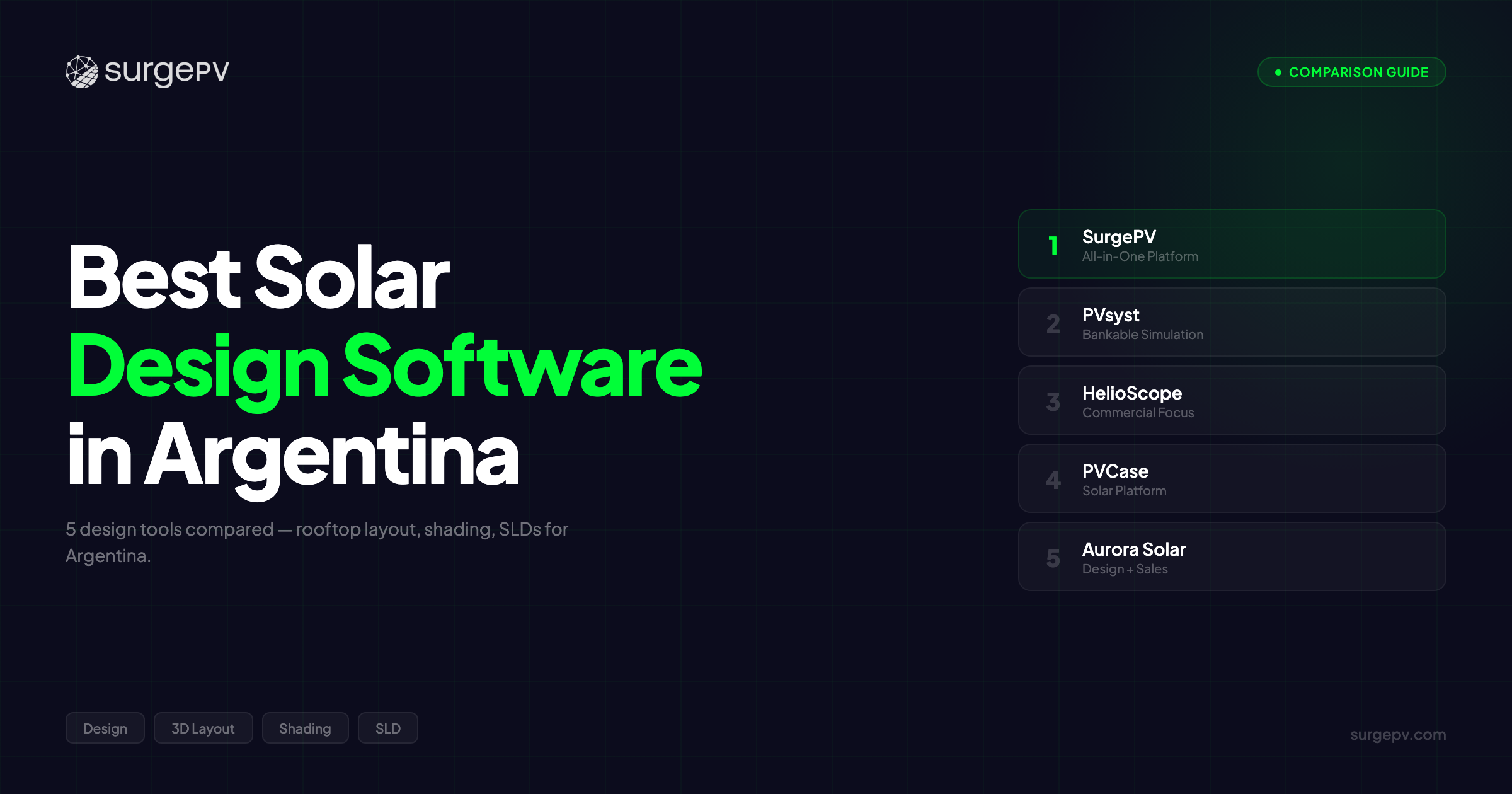 Best Solar Design Software in Argentina (2026)
