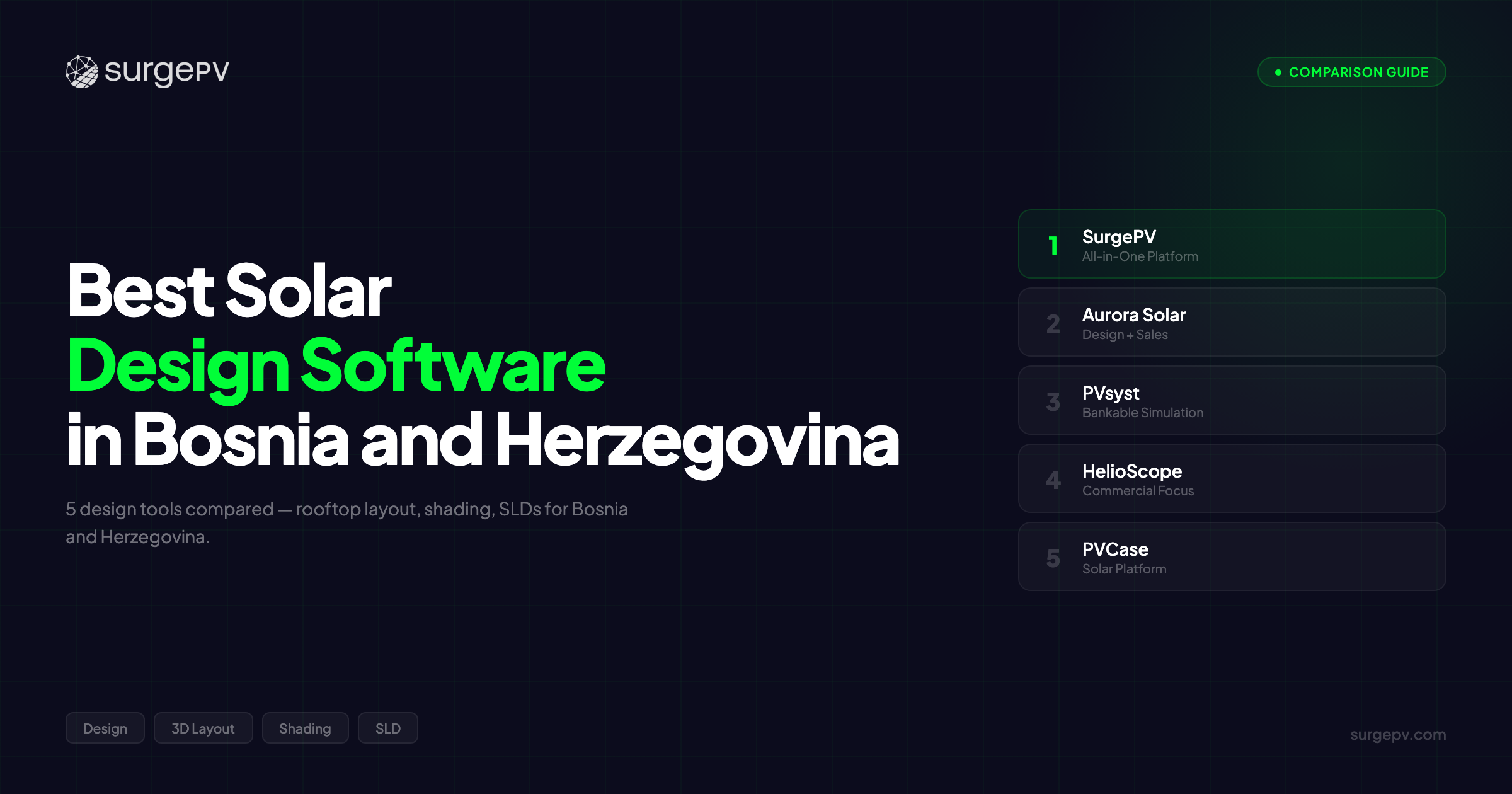 Best Solar Design Software in Bosnia and Herzegovina (2026)