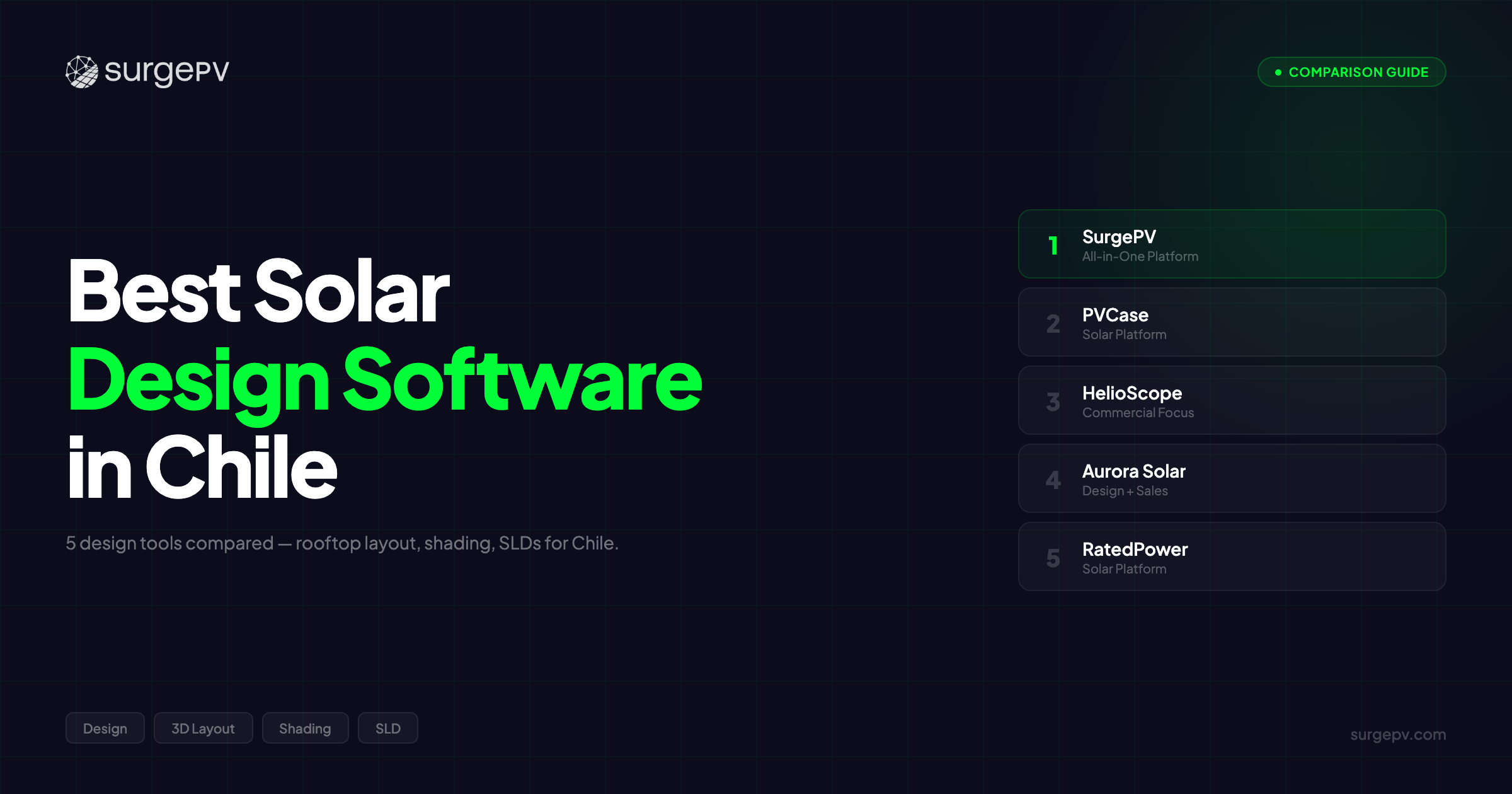 Best Solar Design Software in Chile (2026)