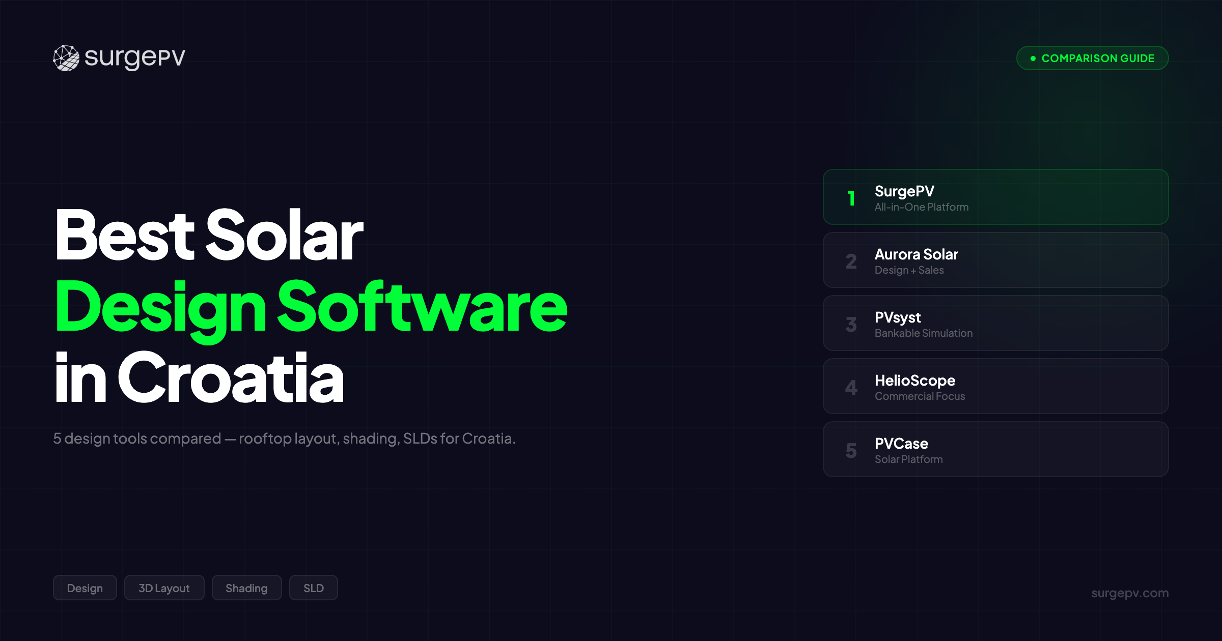 Best Solar Design Software in Croatia (2026)