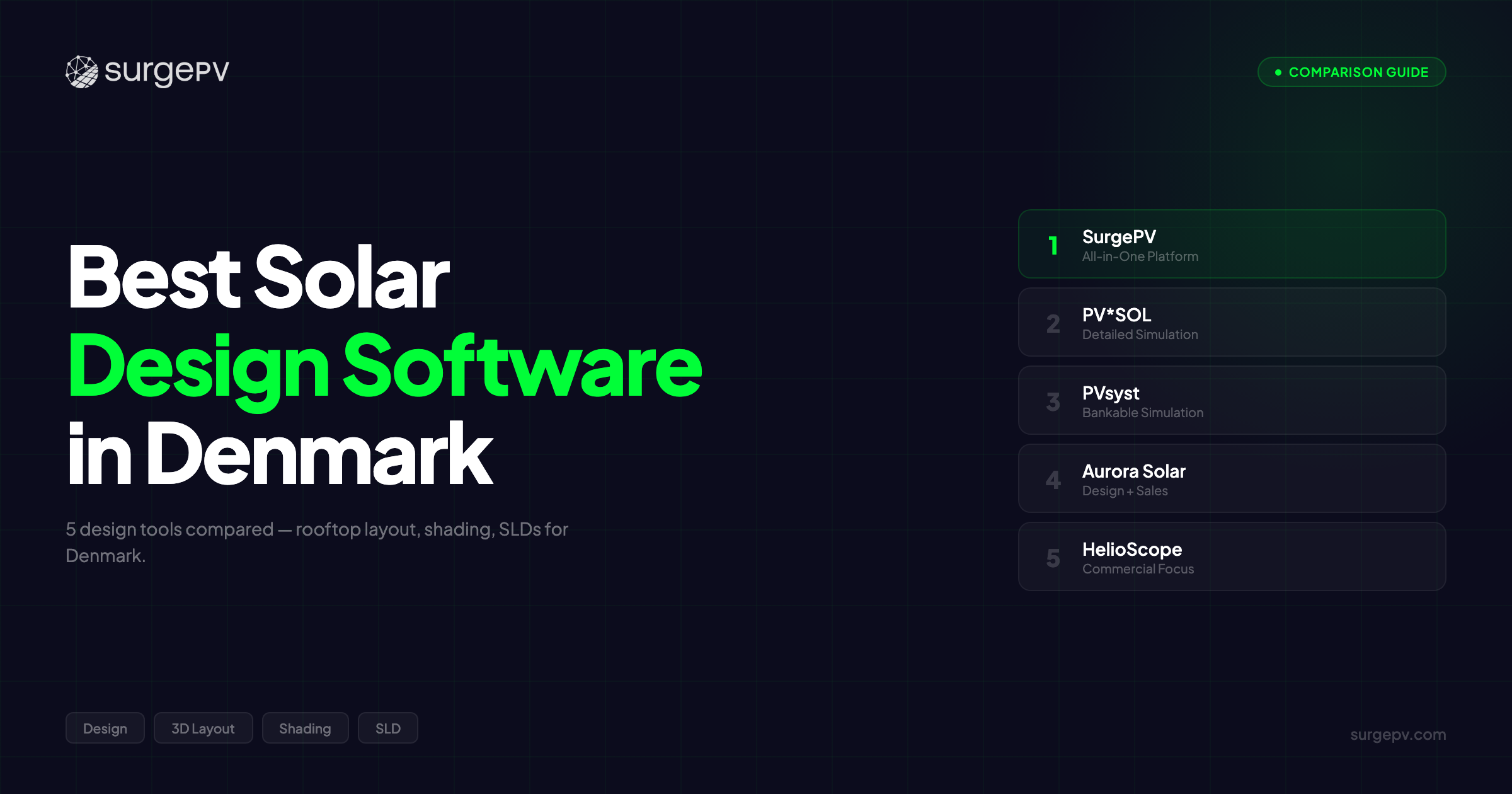 Best Solar Design Software in Denmark (2026)