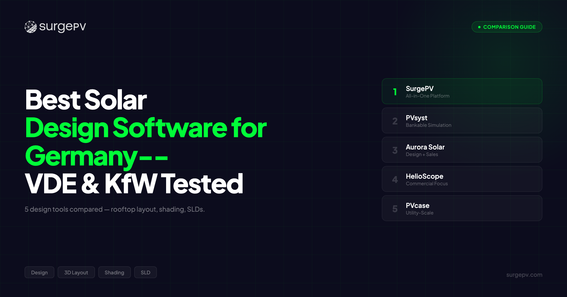 Best Solar Design Software for Germany (2026) — VDE & KfW Tested