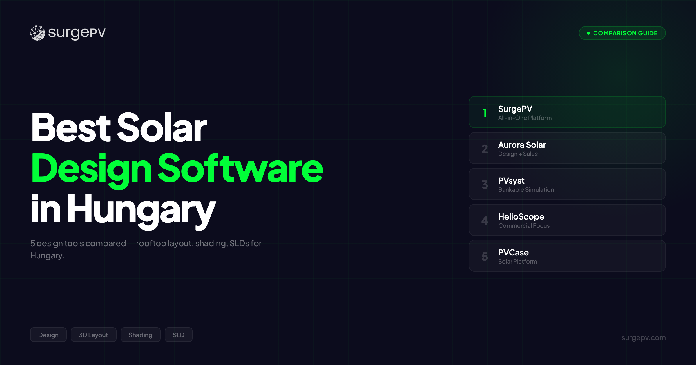 Best Solar Design Software in Hungary (2026)