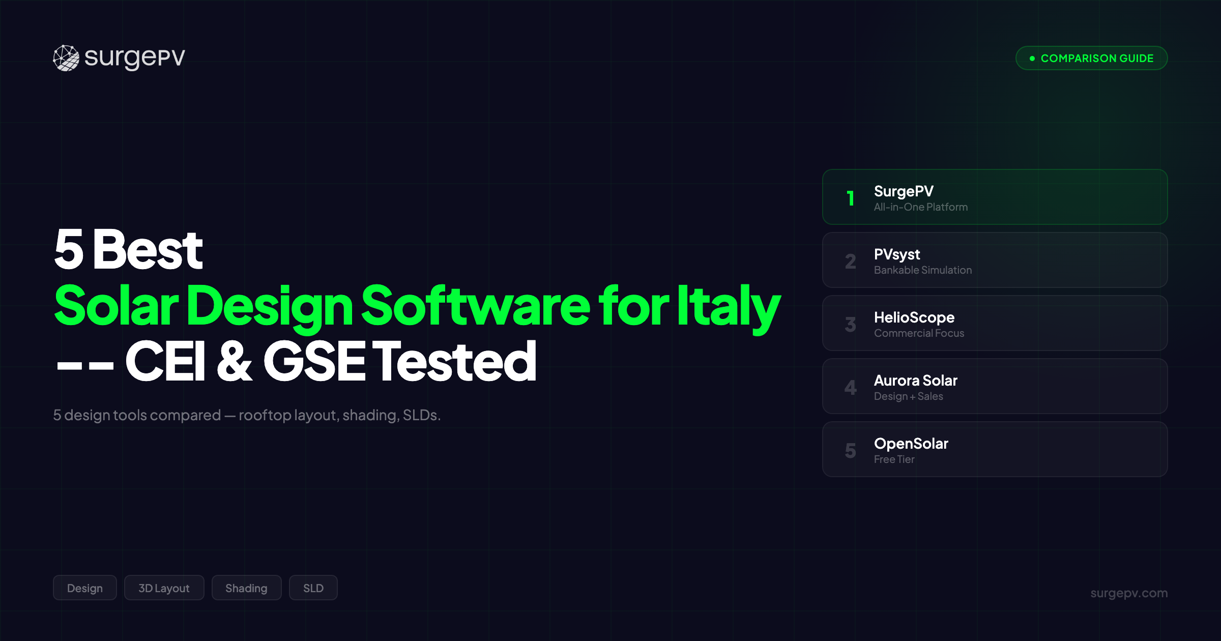 5 Best Solar Design Software for Italy — CEI & GSE Tested (2026)