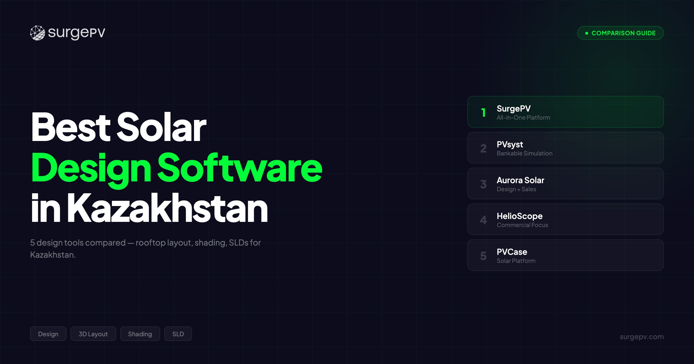 Best Solar Design Software in Kazakhstan (2026)