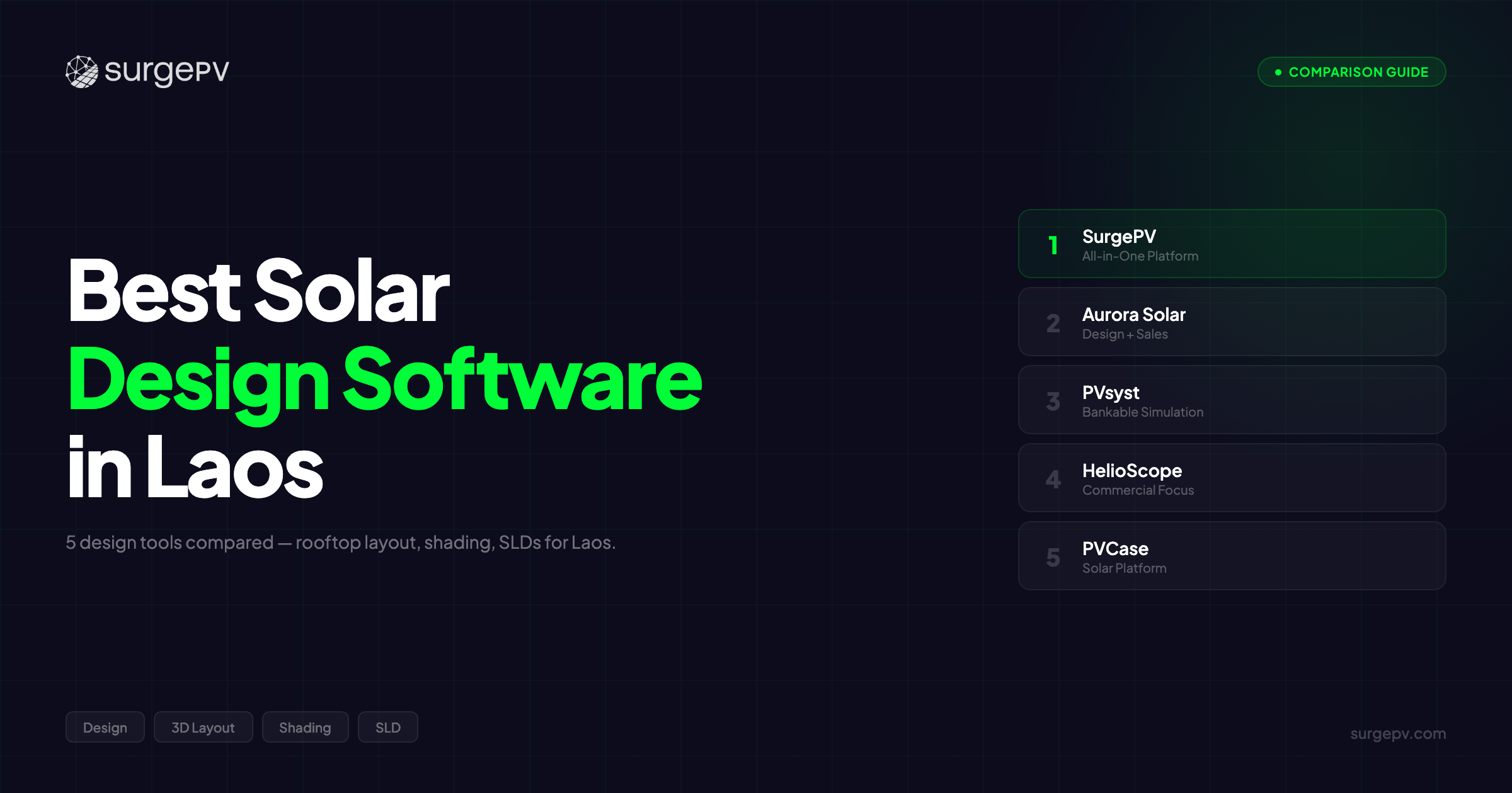 Best Solar Design Software in Laos (2026)