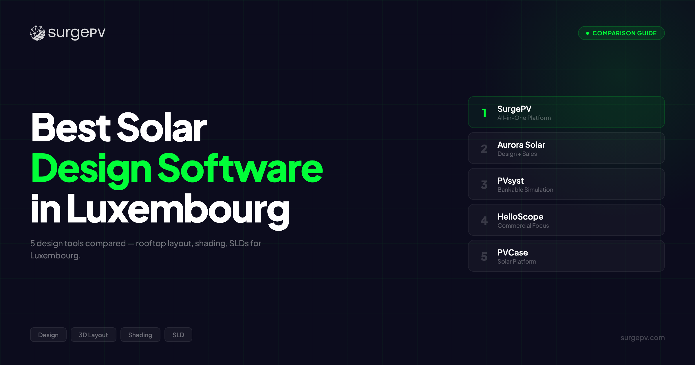 Best Solar Design Software in Luxembourg (2026)