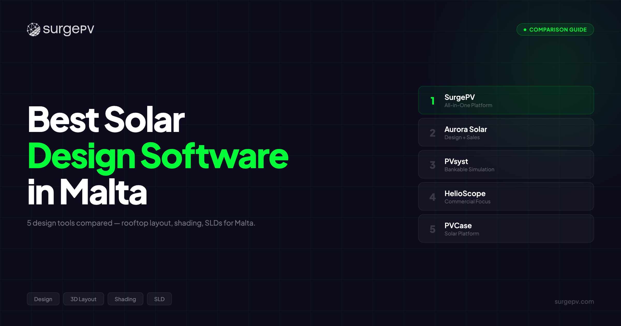 Best Solar Design Software in Malta (2026)