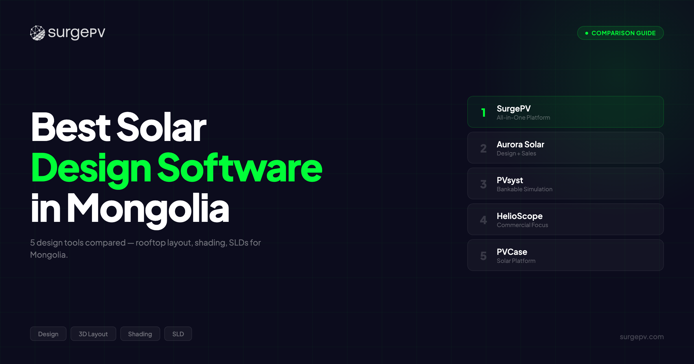 Best Solar Design Software in Mongolia (2026)