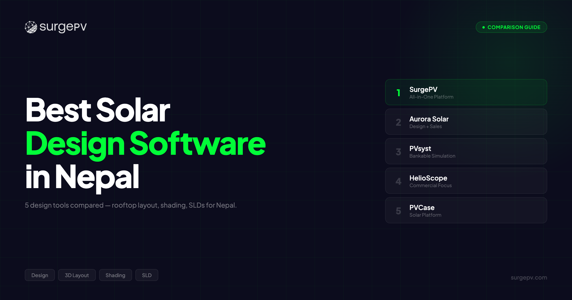 Best Solar Design Software in Nepal (2026)