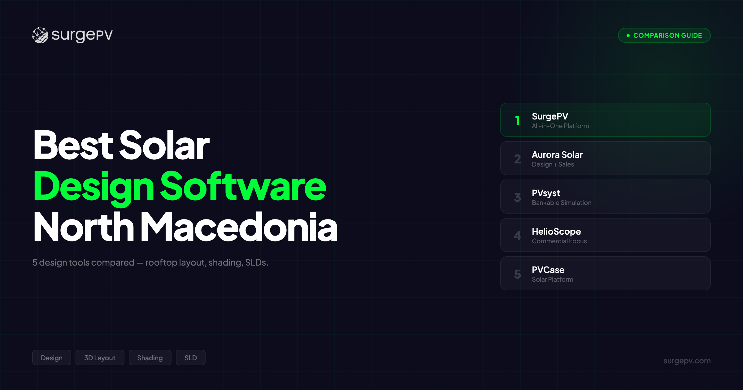 Best Solar Design Software North Macedonia (2026)