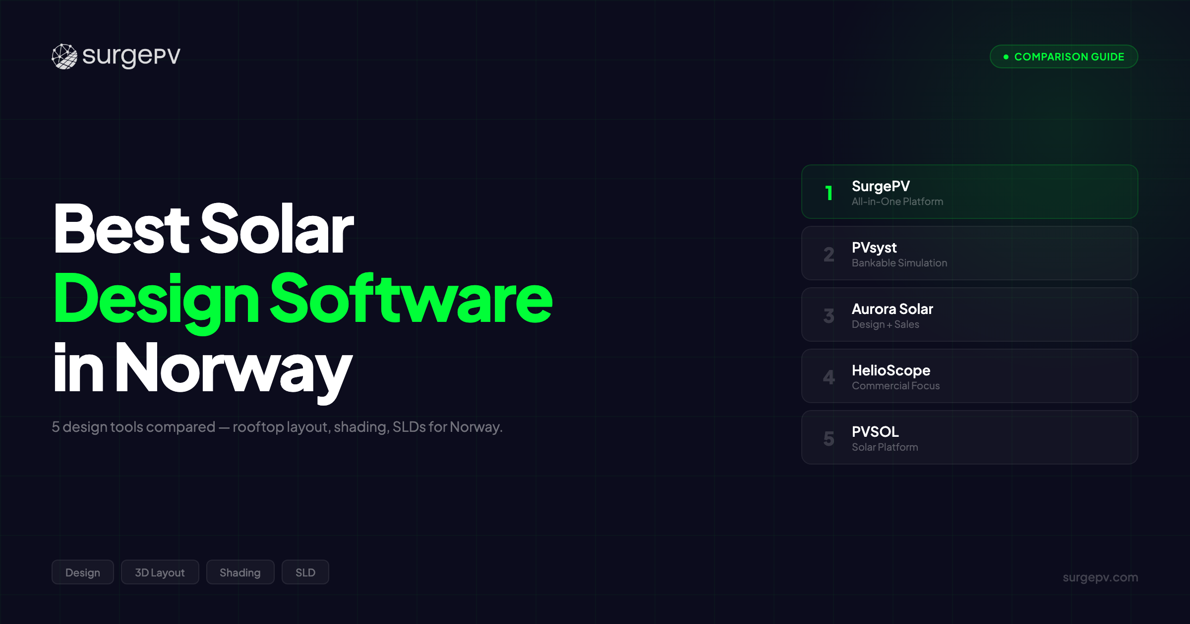 Best Solar Design Software in Norway (2026)