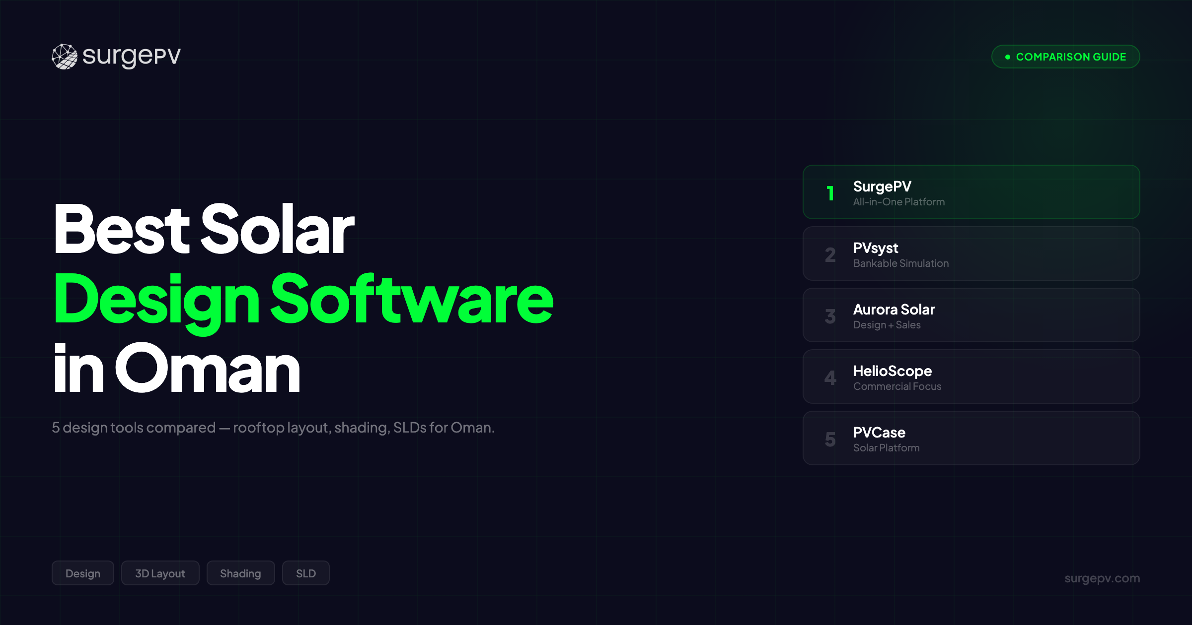 Best Solar Design Software in Oman (2026)