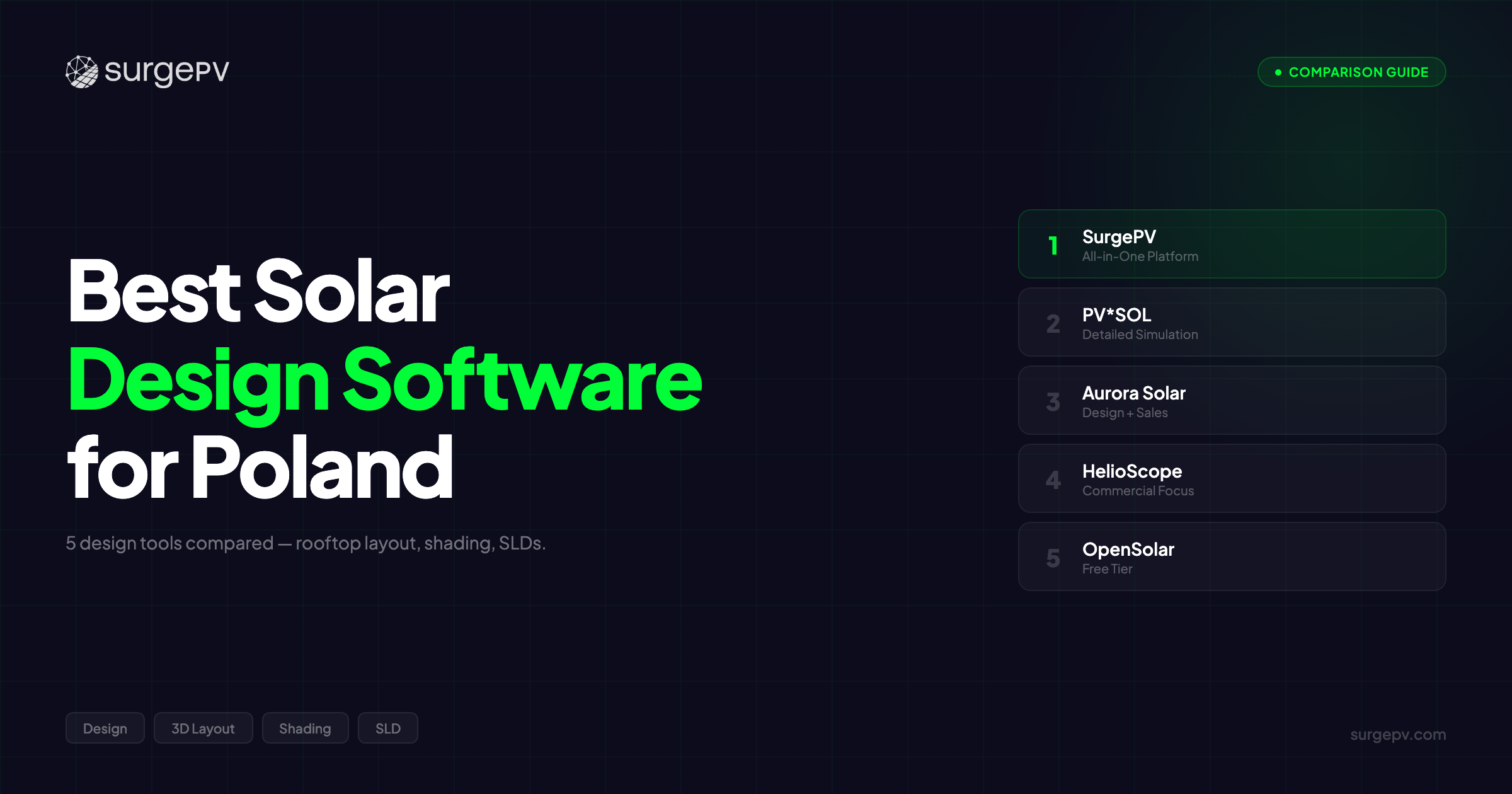 Best Solar Design Software for Poland (2026)