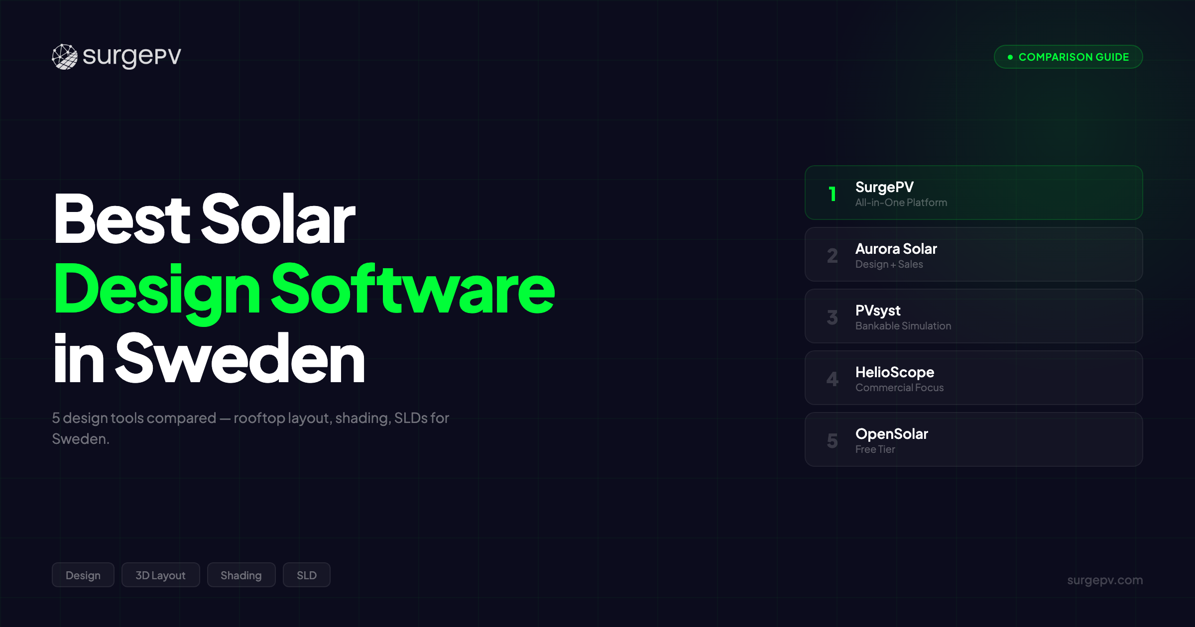 Best Solar Design Software in Sweden (2026): Top 5 Tools Compared