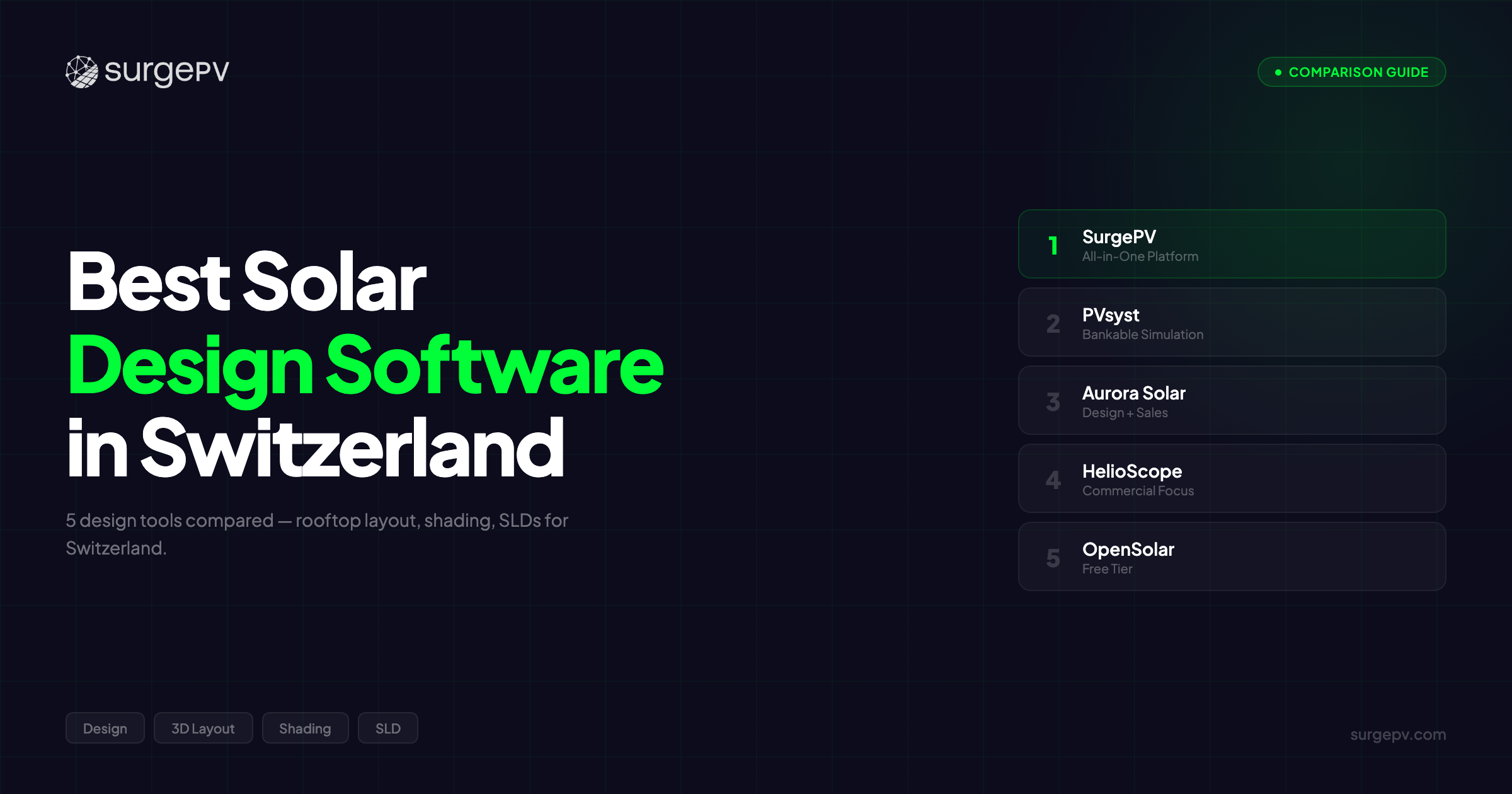 Best Solar Design Software in Switzerland (2026)