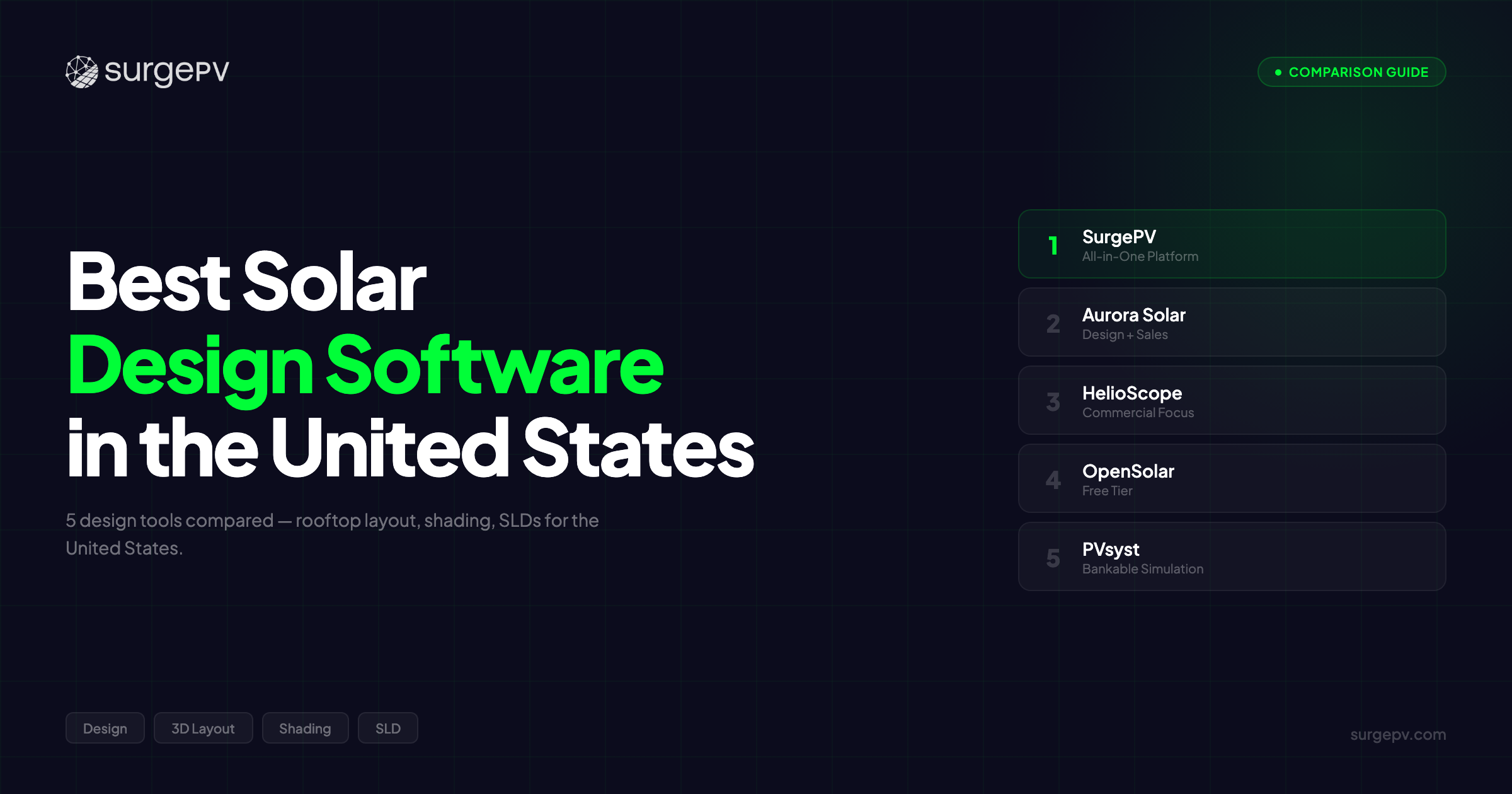 Best Solar Design Software in the United States (2026)