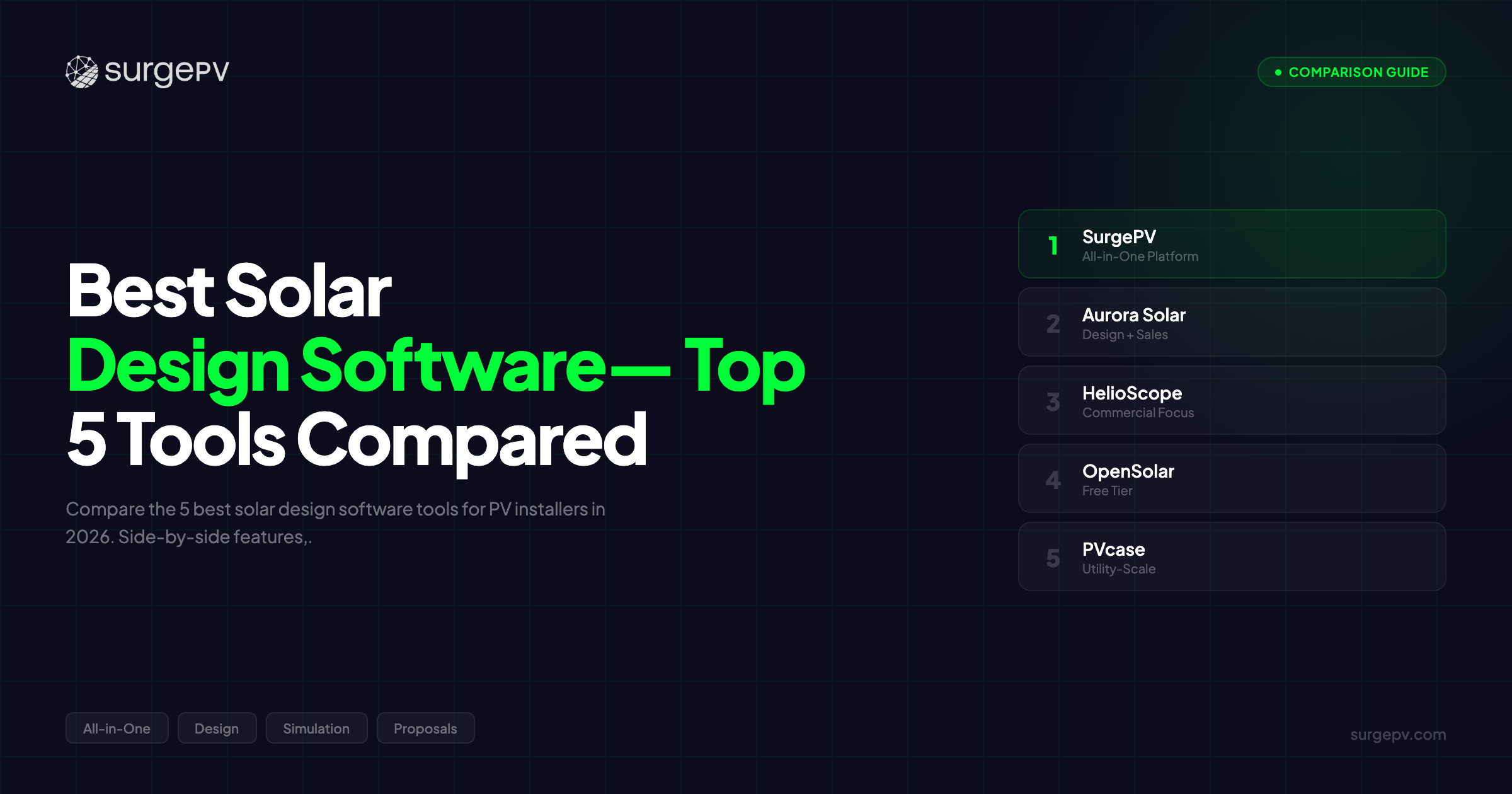 Best Solar Design Software (2026) — Top 5 Tools Compared