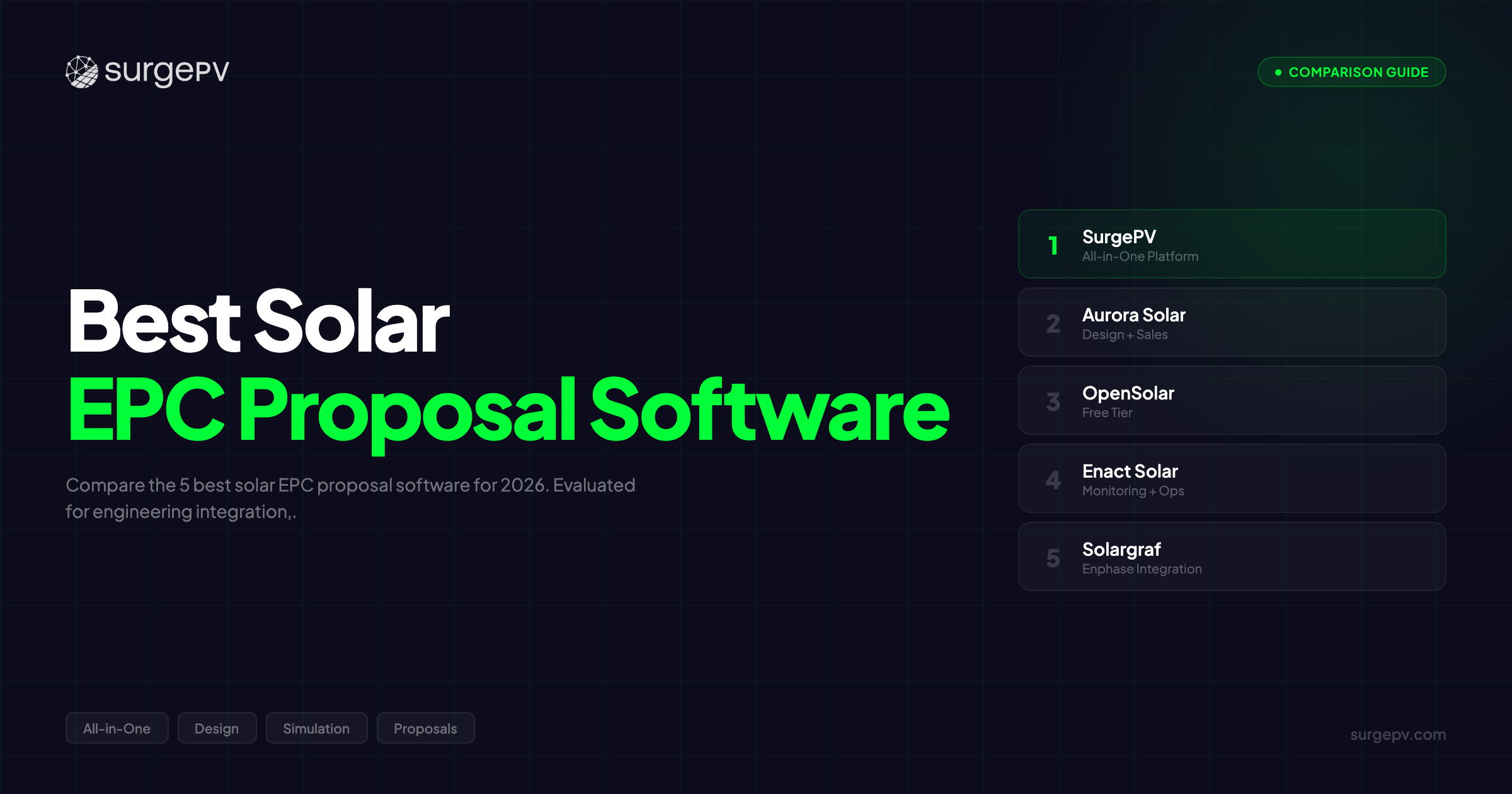 Best Solar EPC Proposal Software (2026)