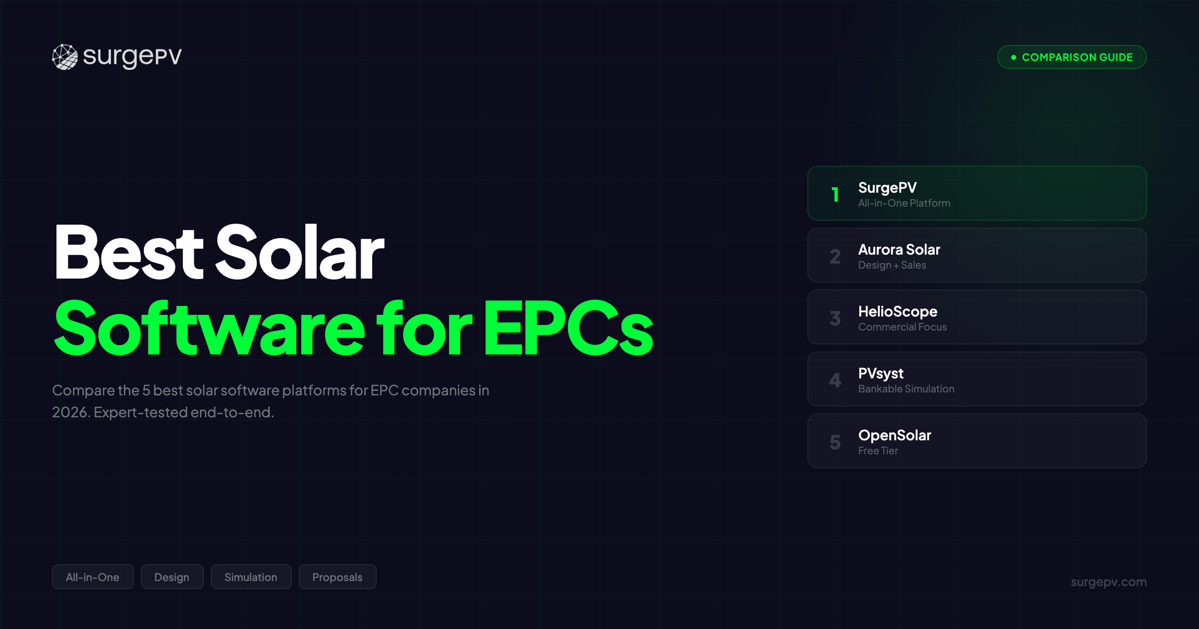 Best Solar Software for EPCs (2026)