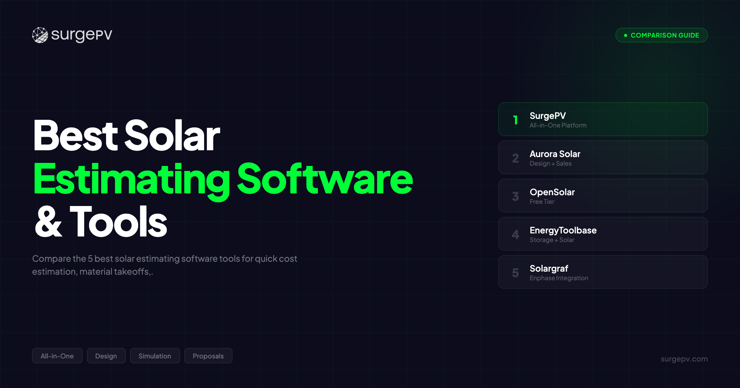 Best Solar Estimating Software & Tools (2026)