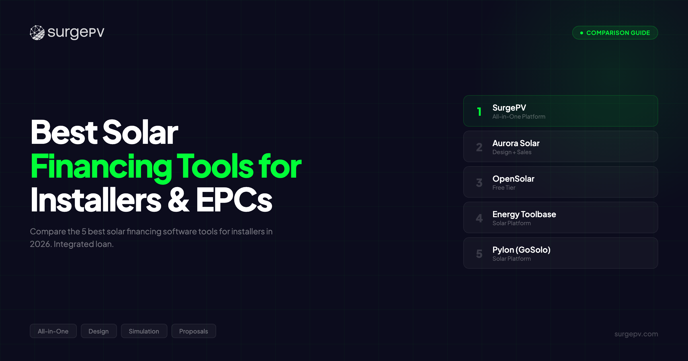 Best Solar Financing Tools for Installers & EPCs (2026)