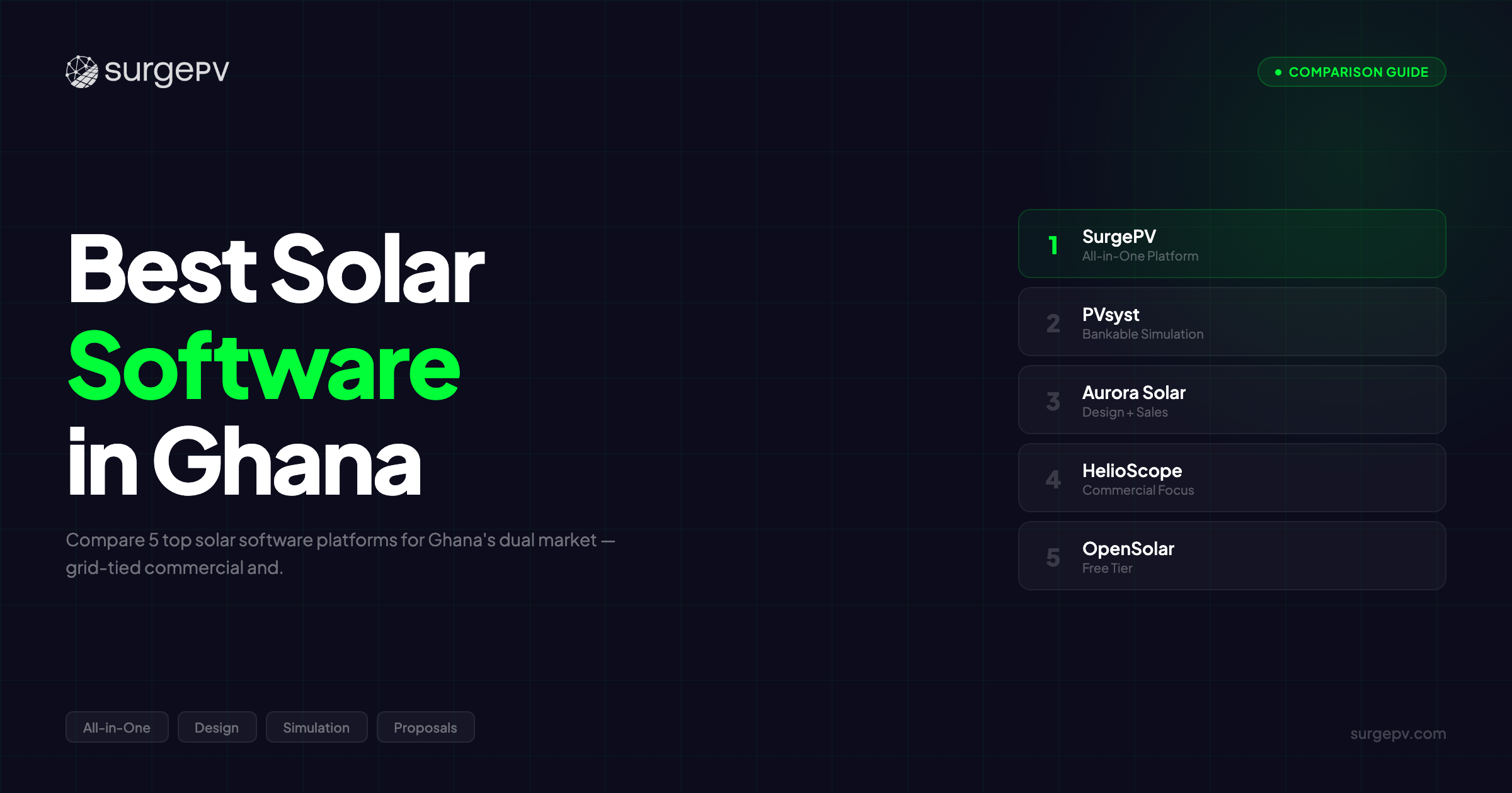 Best Solar Software in Ghana (2026)