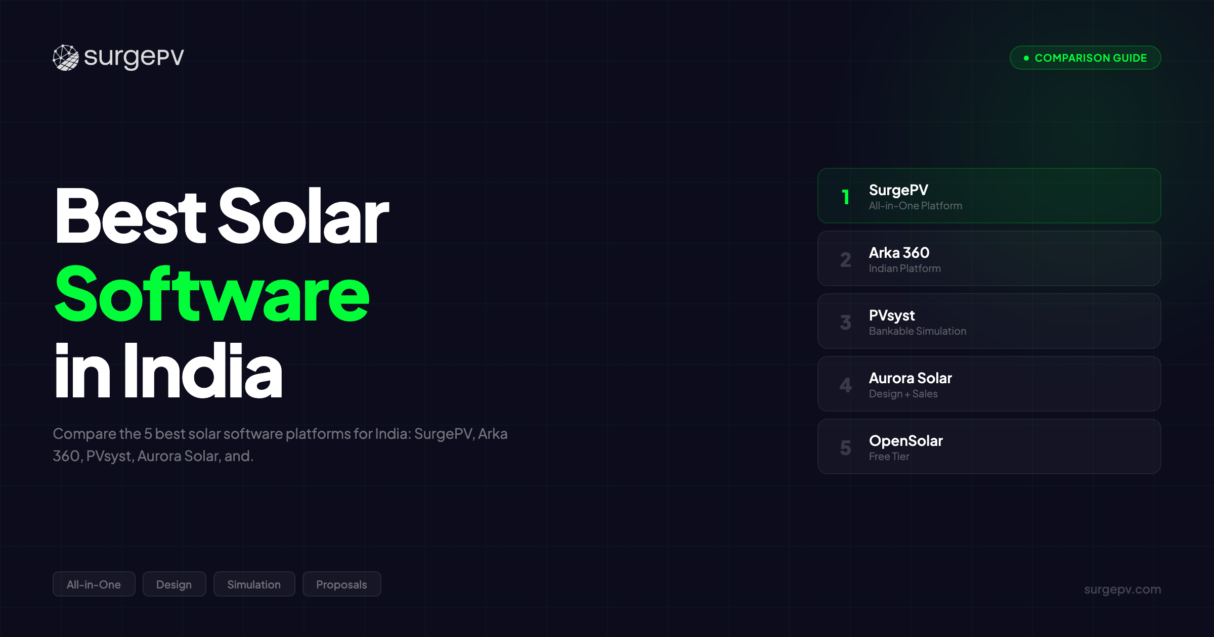 Best Solar Software in India (2026)