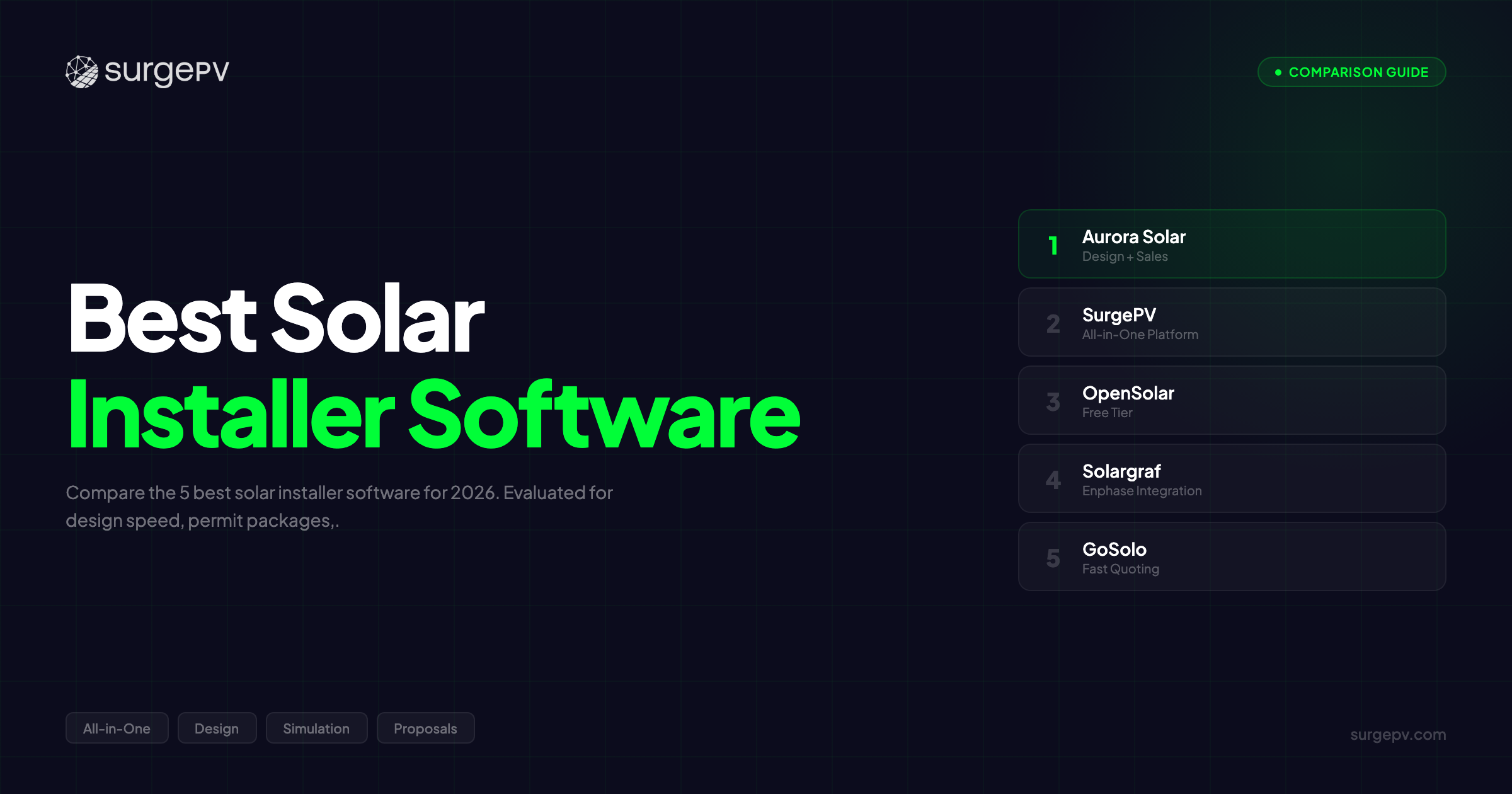 Best Solar Installer Software (2026)