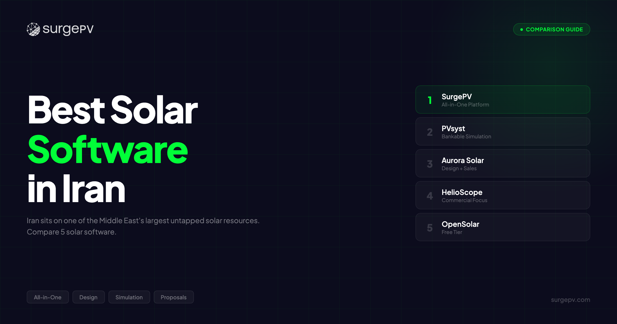 Best Solar Software in Iran (2026)