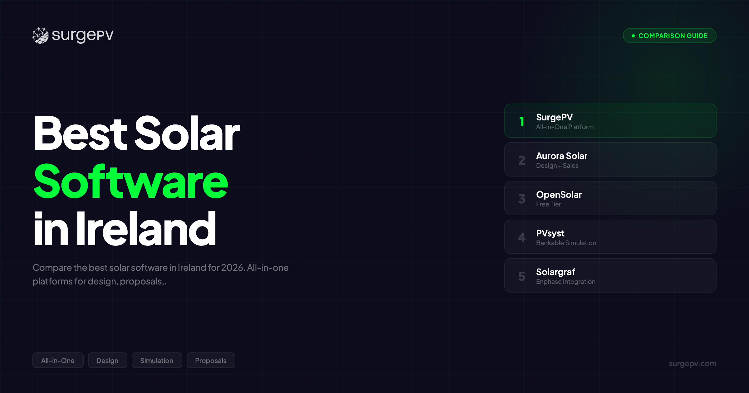 Best Solar Software in Ireland (2026)