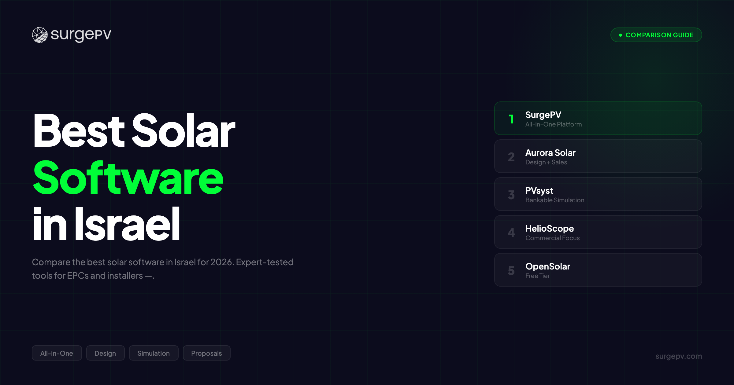 Best Solar Software in Israel (2026)