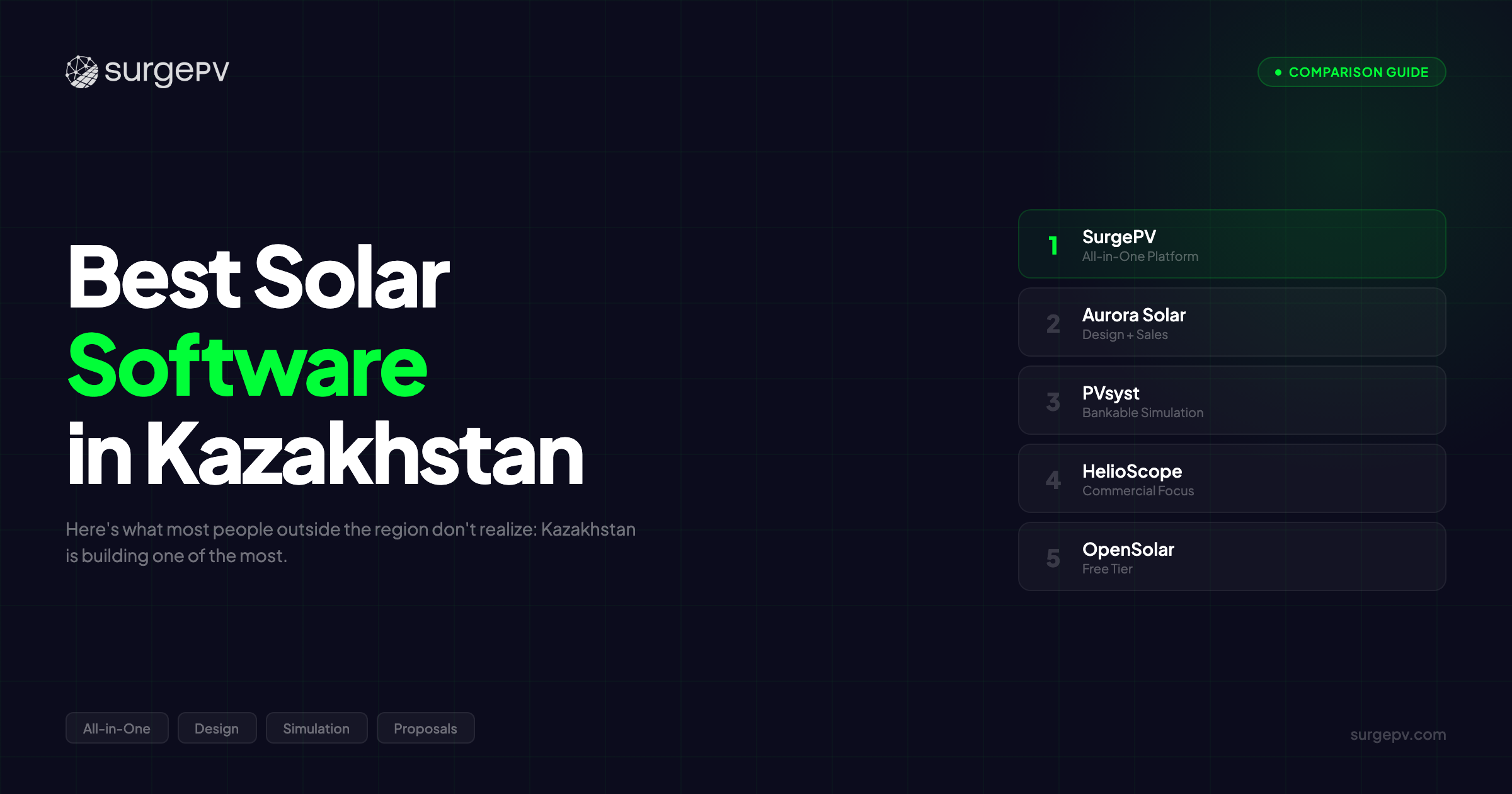 Best Solar Software in Kazakhstan (2026)