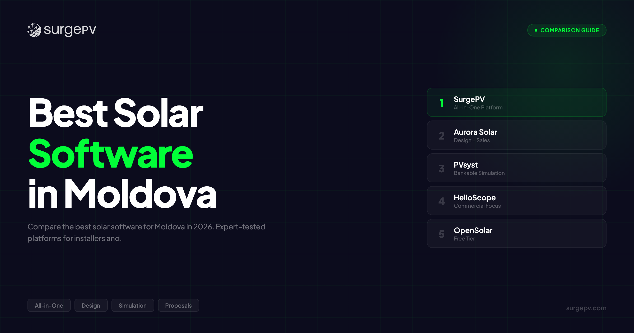Best Solar Software in Moldova (2026)