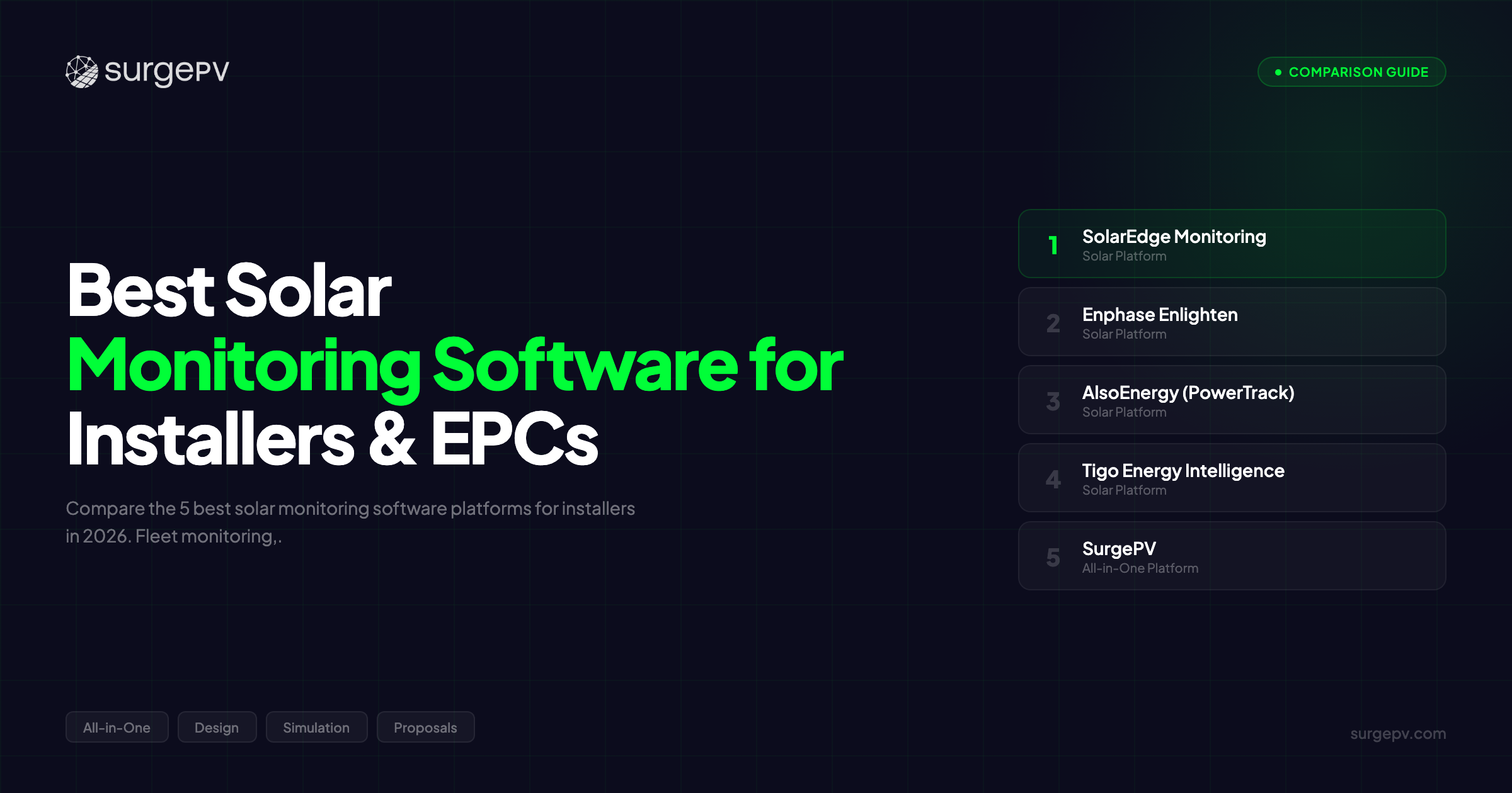 Best Solar Monitoring Software for Installers & EPCs (2026)