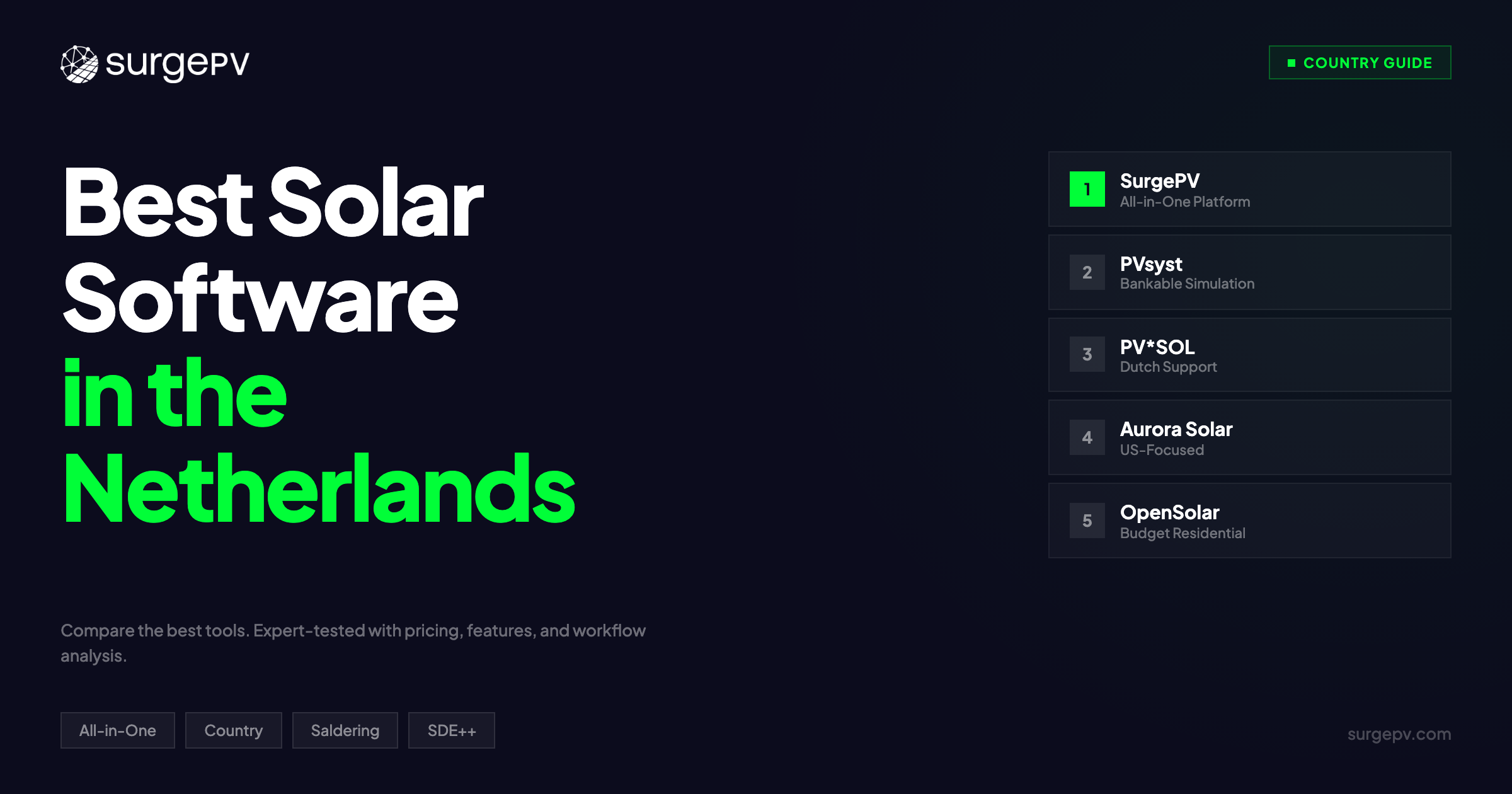 Best Solar Software in the Netherlands (2026)