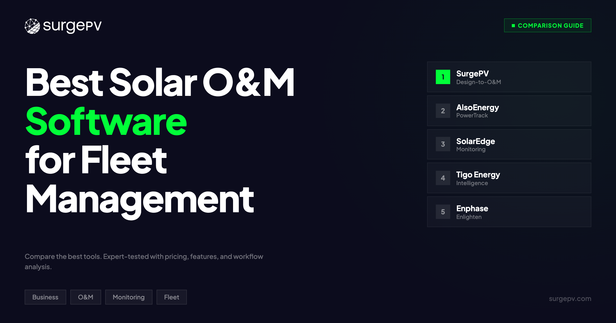 Best Solar O&M Software for Fleet Management (2026)