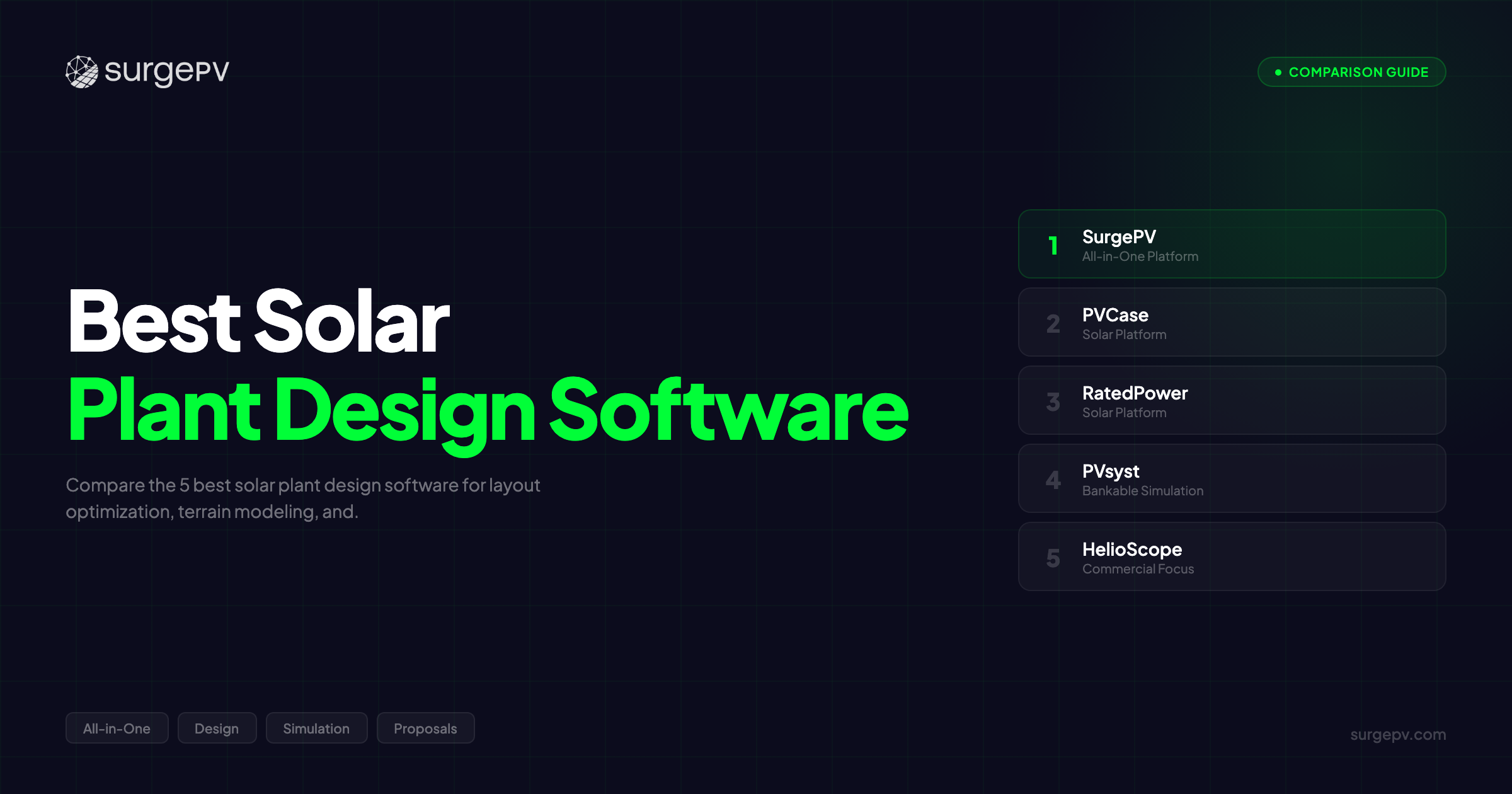 Best Solar Plant Design Software (2026)