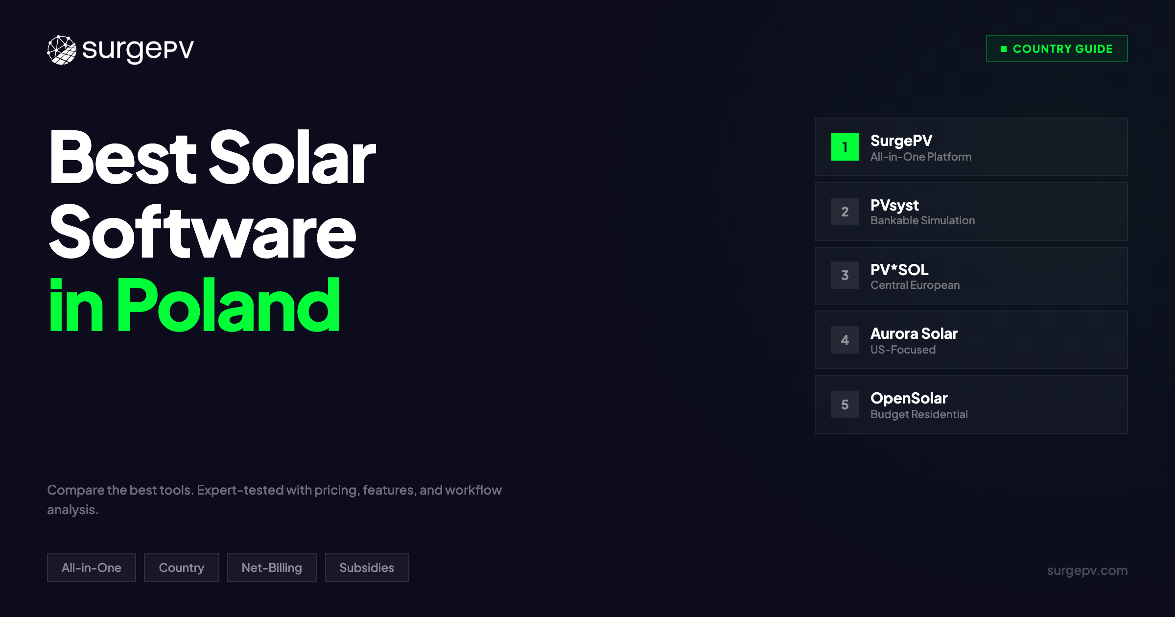 Best Solar Software in Poland (2026)