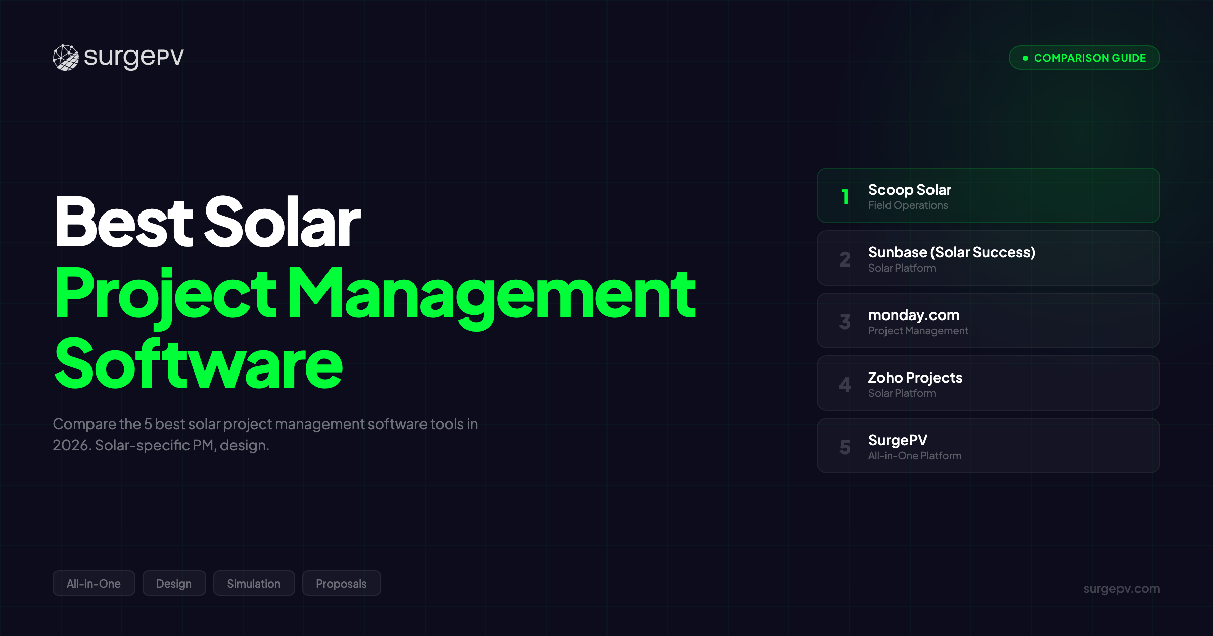 Best Solar Project Management Software (2026)