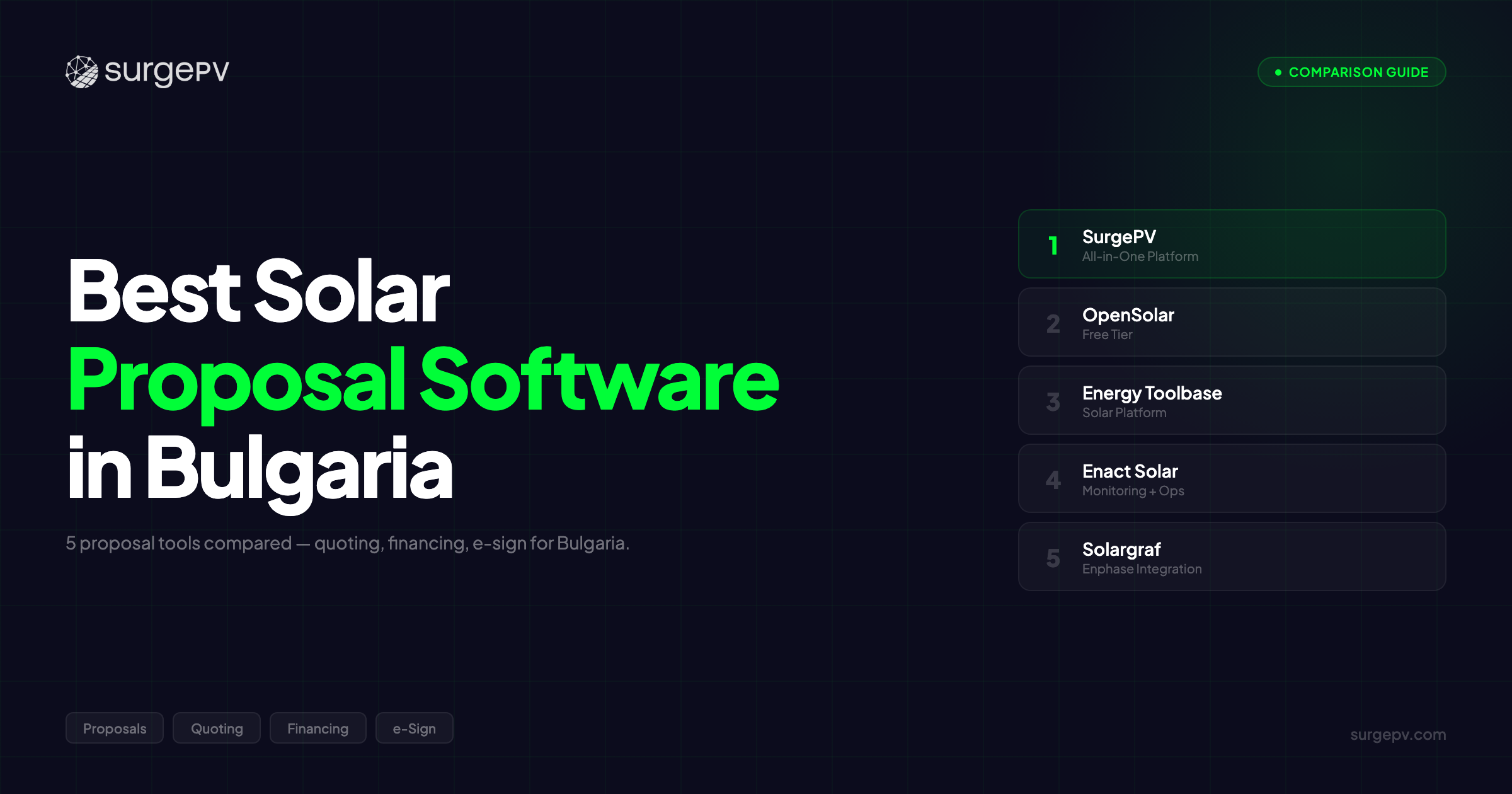 Best Solar Proposal Software in Bulgaria (2026): Top 5 Tools Compared