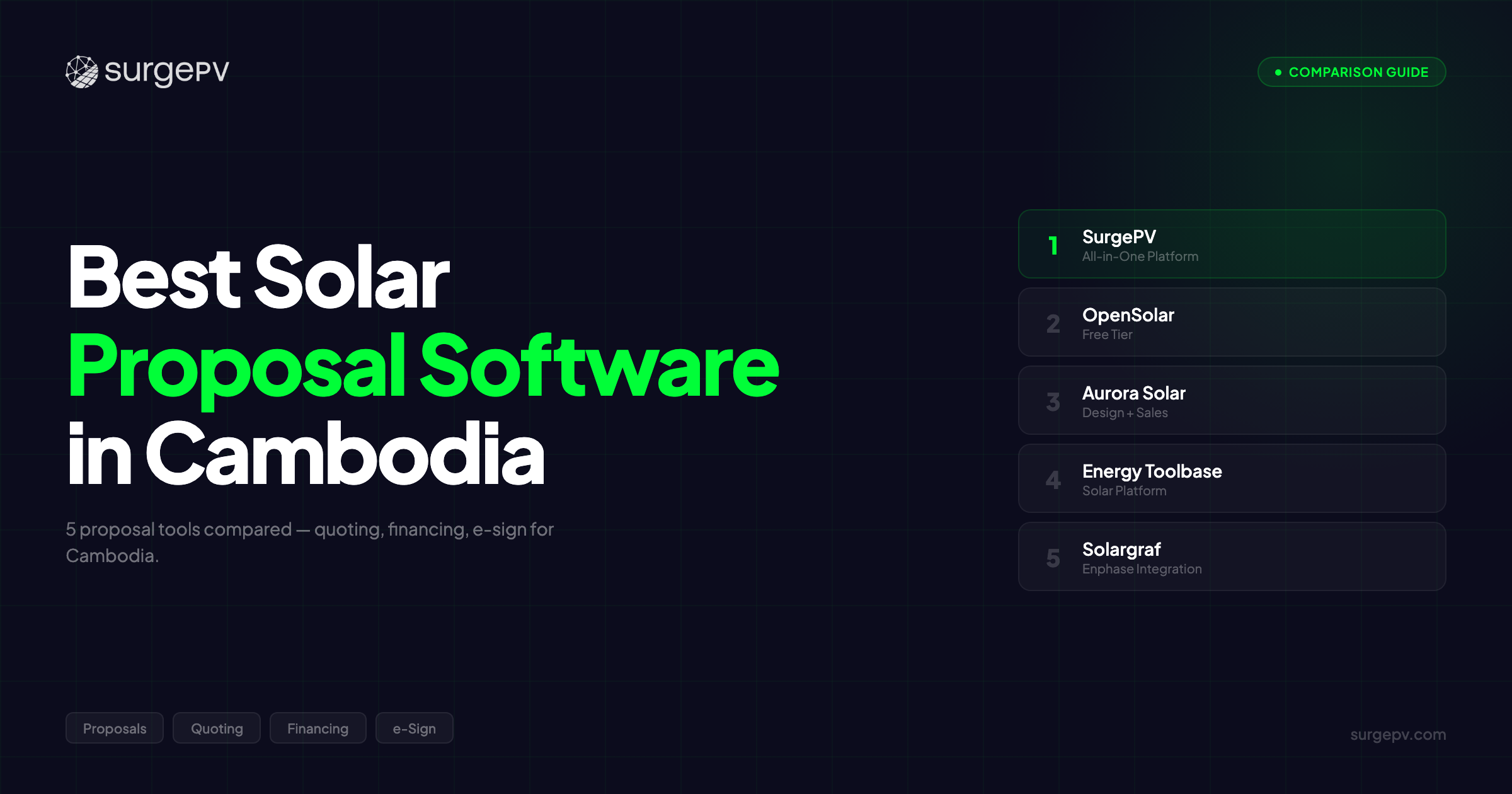 Best Solar Proposal Software in Cambodia (2026)