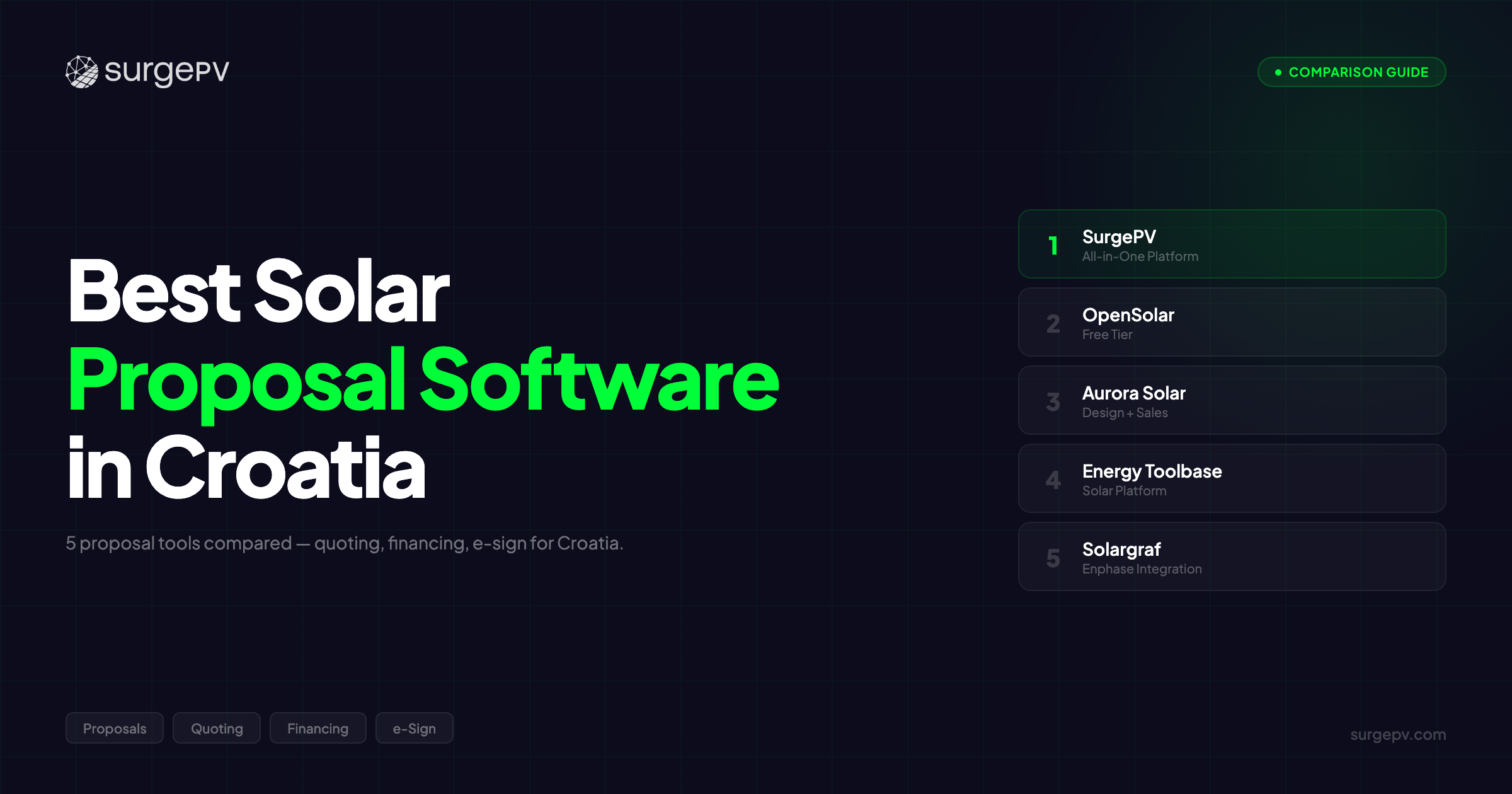 Best Solar Proposal Software in Croatia (2026)