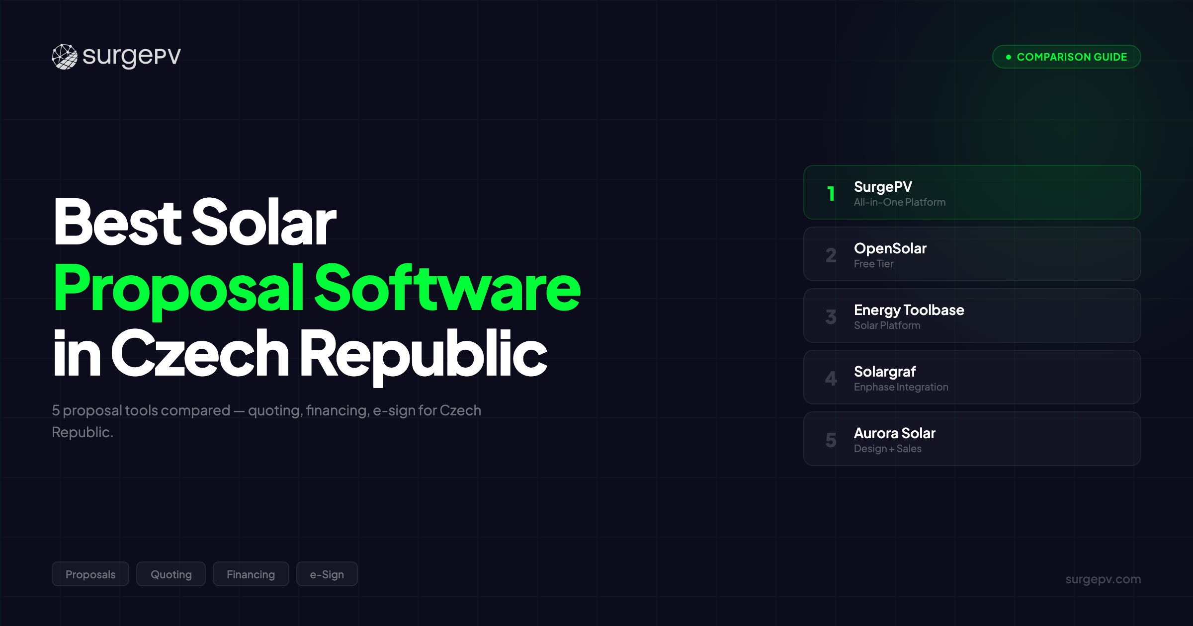 Best Solar Proposal Software in Czech Republic (2026): Top 5 Tools Compared